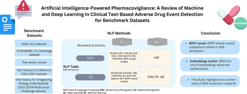 Artificial intelligence-powered pharmacovigilance: A review of machine and deep learning in clinical text-based adverse drug event detection for benchmark datasets