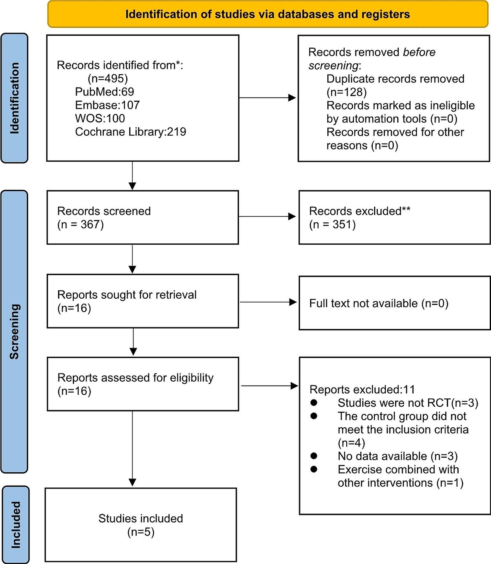 Effect of exercise training on heath, quality of life, exercise capacity in juvenile idiopathic arthritis: a meta-analysis of randomized controlled trials