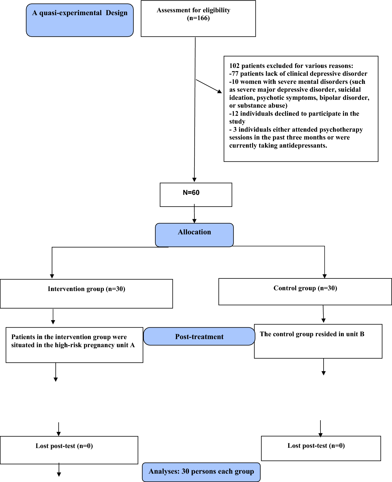 The Efficacy of Therapist-Guided Internet-Based Psychotherapy for Treating Mild to Moderate Depression and Anxiety Among Women Hospitalized with High-Risk Pregnancies