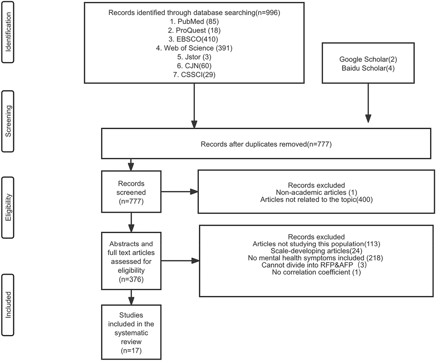 The Relationship Between Dual Filial Piety and Mental Disorders and Symptoms Among Adolescents: A Systematic Review of Quantitative and Qualitative Studies