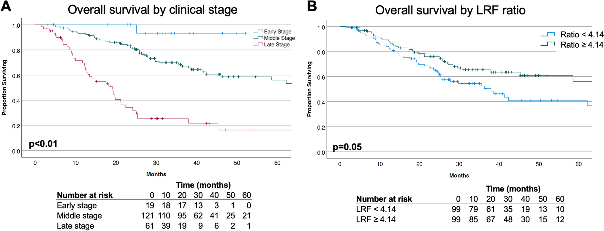 Patient metabolic profile defined by liver and muscle 18F-FDG PET avidity is independently associated with overall survival in gastric cancer