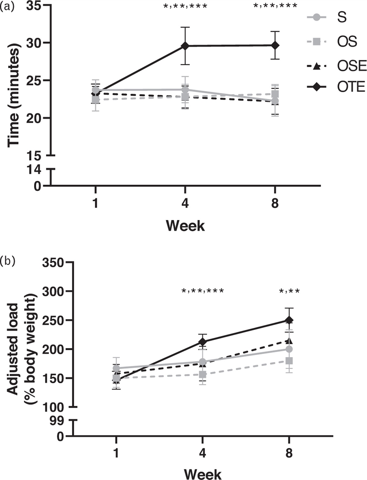 Concurrent exercise training potentiates the effects of angiotensin-converting enzyme inhibitor on regulatory systems of blood pressure control in ovariectomized hypertensive rats