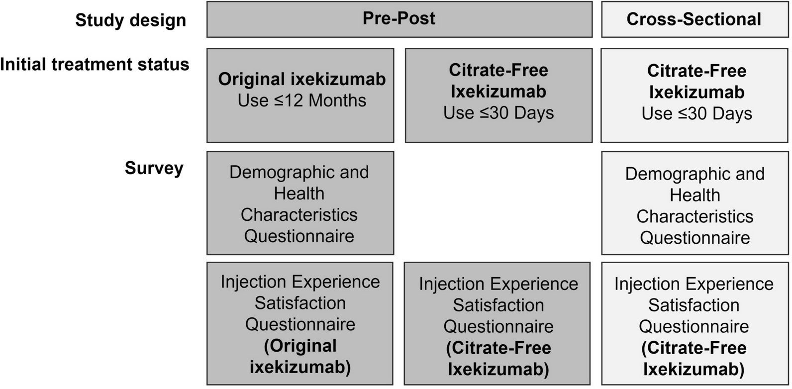 Satisfaction with the Injection Experience of a New, Citrate-Free Formulation of Ixekizumab