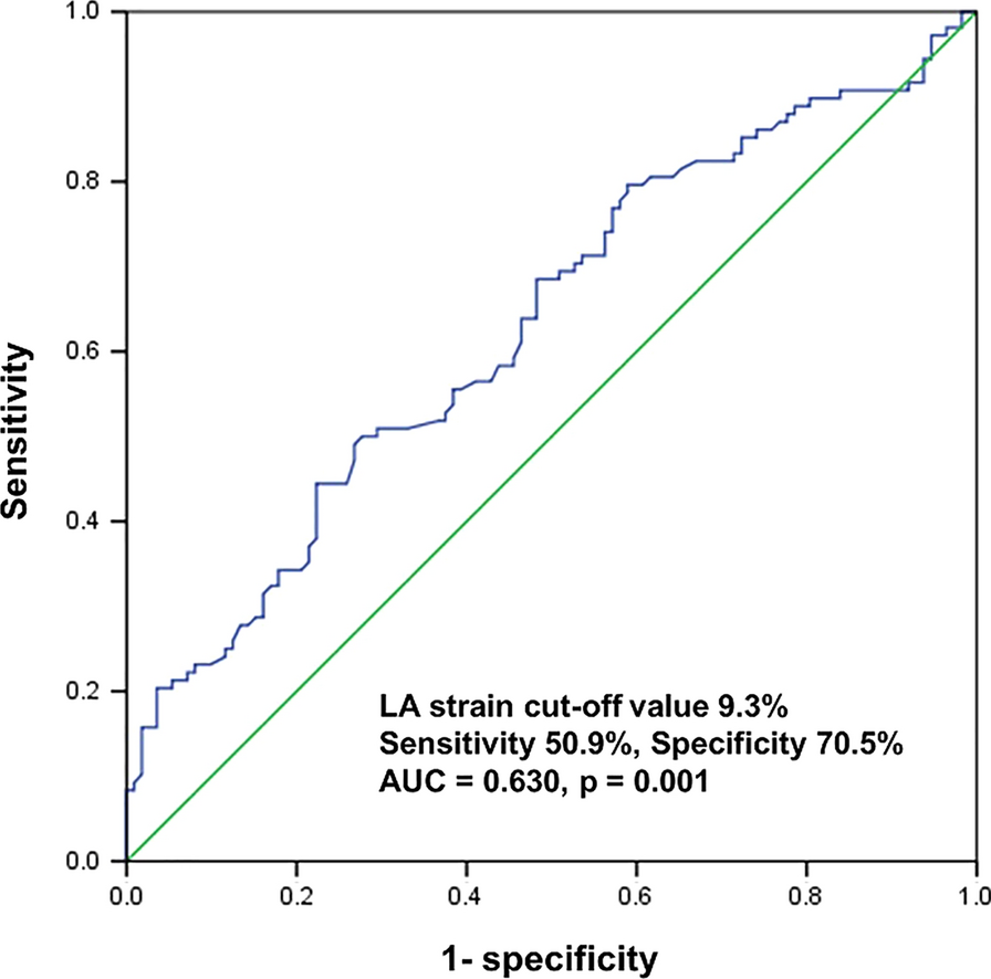 Left Atrial Strain Insights in Atrial Fibrillation and the Interplay with Metabolic Syndrome