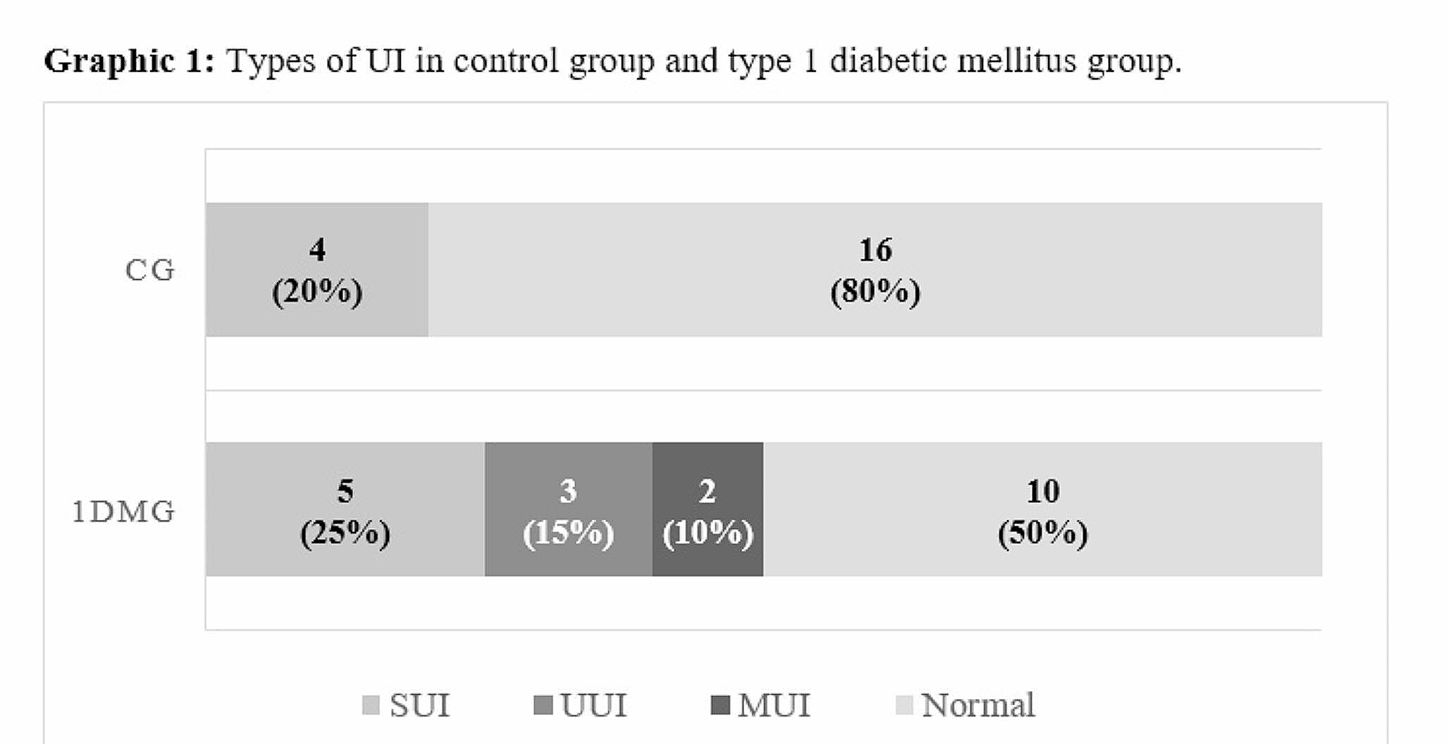 Urinary Incontinence in the Third Trimester of Pregnancy of Type 1 Diabetic Women
