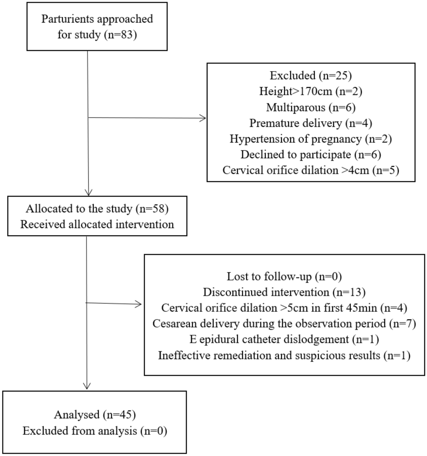 The 90% effective concentration of alfentanil combined with 0.075% ropivacaine for epidural labor analgesia: a single-center, prospective, double-blind sequential allocation biased-coin design