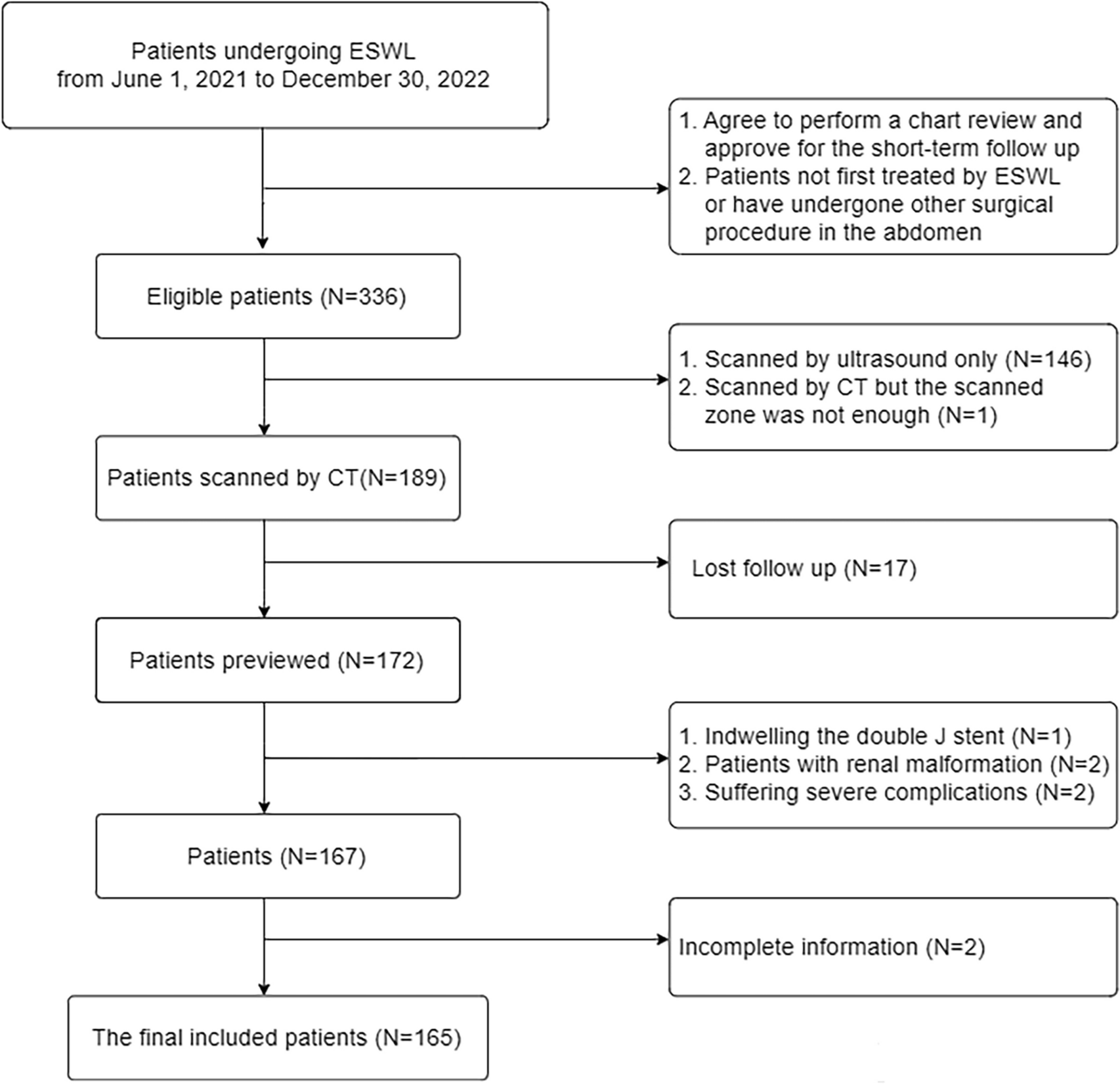 Comparison of ureteral stone measurements for predicting the efficacy of a single session of extracorporeal shockwave lithotripsy: one-, two-, and three-dimensional computed tomography measurements