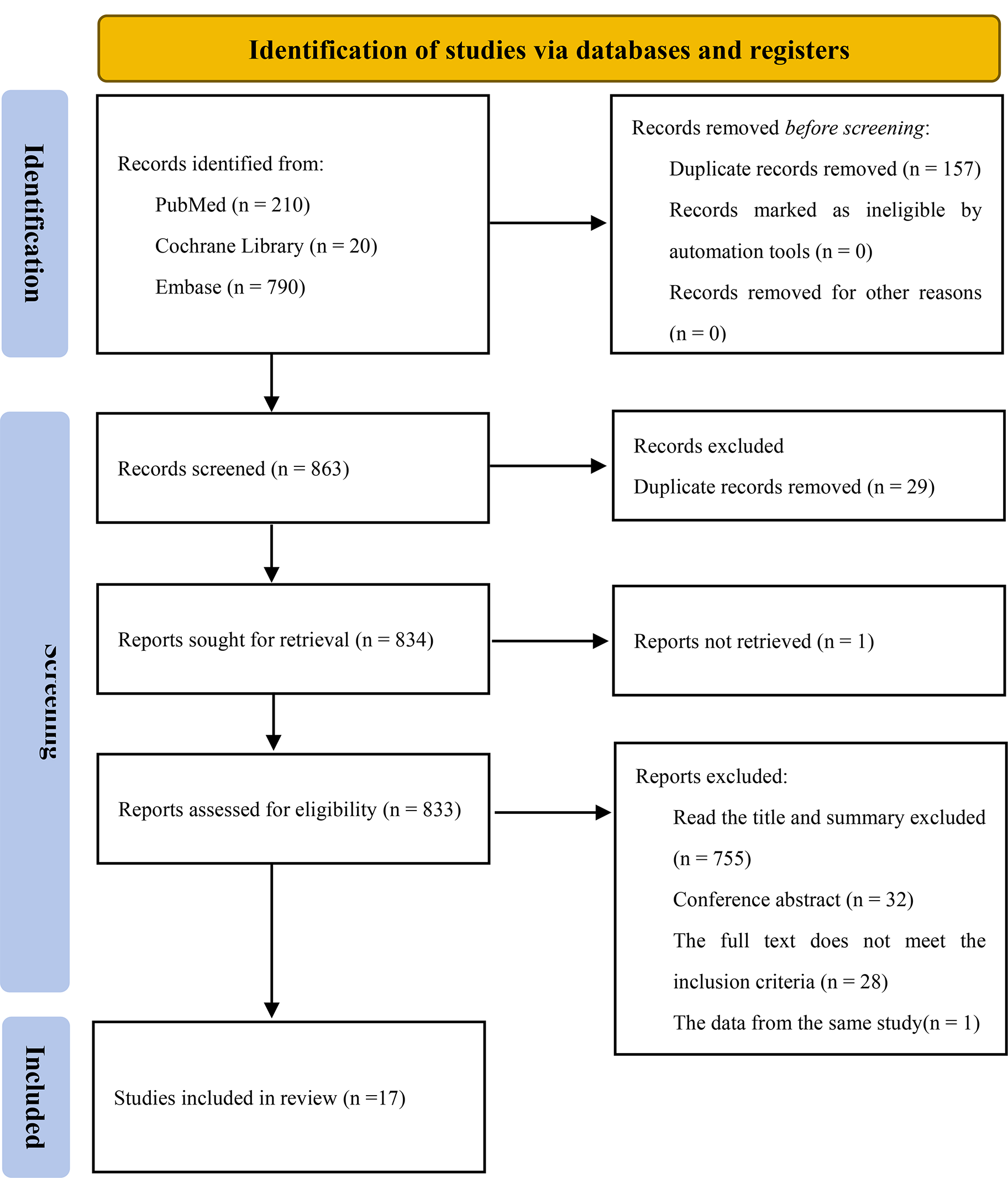 Vaccination and the risk of systemic lupus erythematosus: a meta-analysis of observational studies