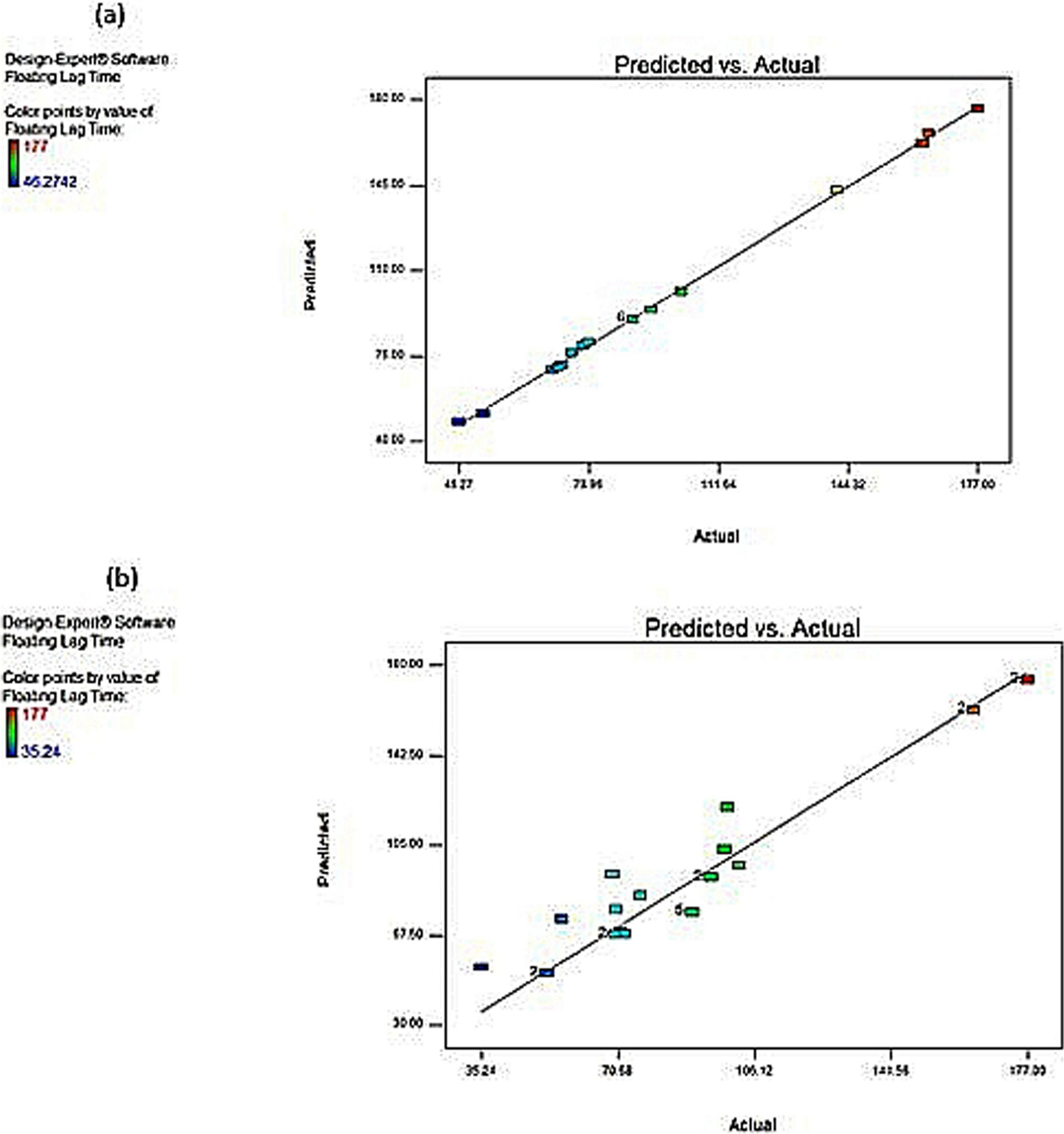 Evaluating the prediction power and accuracy of two smart response surface experimental designs after revisiting repaglinide floating tablets