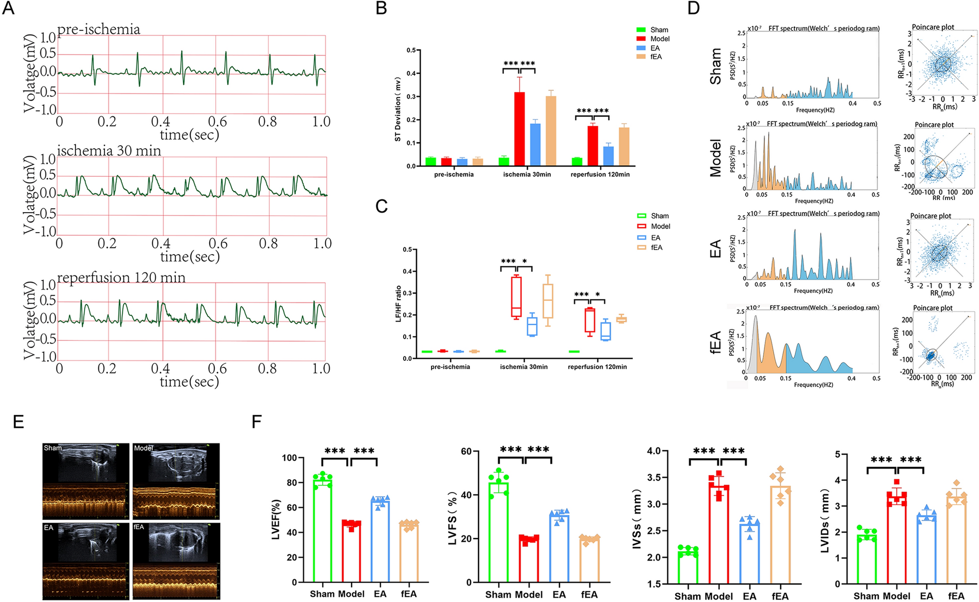 Electroacupuncture pretreatment mediates sympathetic nerves to alleviate myocardial ischemia–reperfusion injury via CRH neurons in the paraventricular nucleus of the hypothalamus