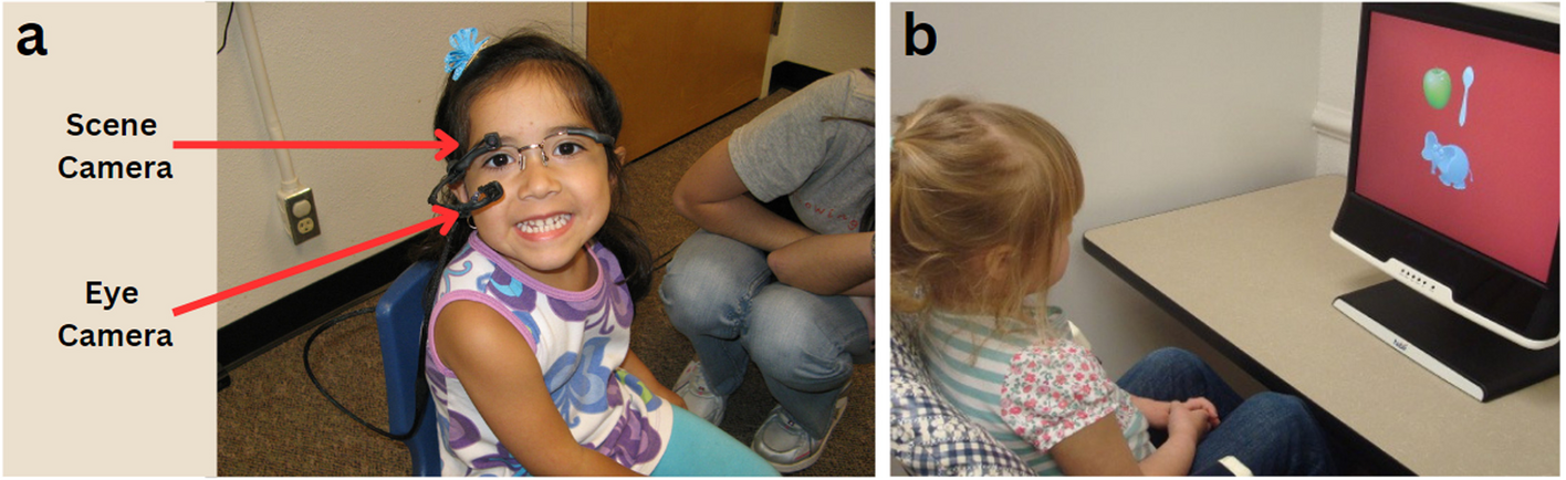 Conducting head-mounted eye-tracking research with young children with autism and children with increased likelihood of later autism diagnosis