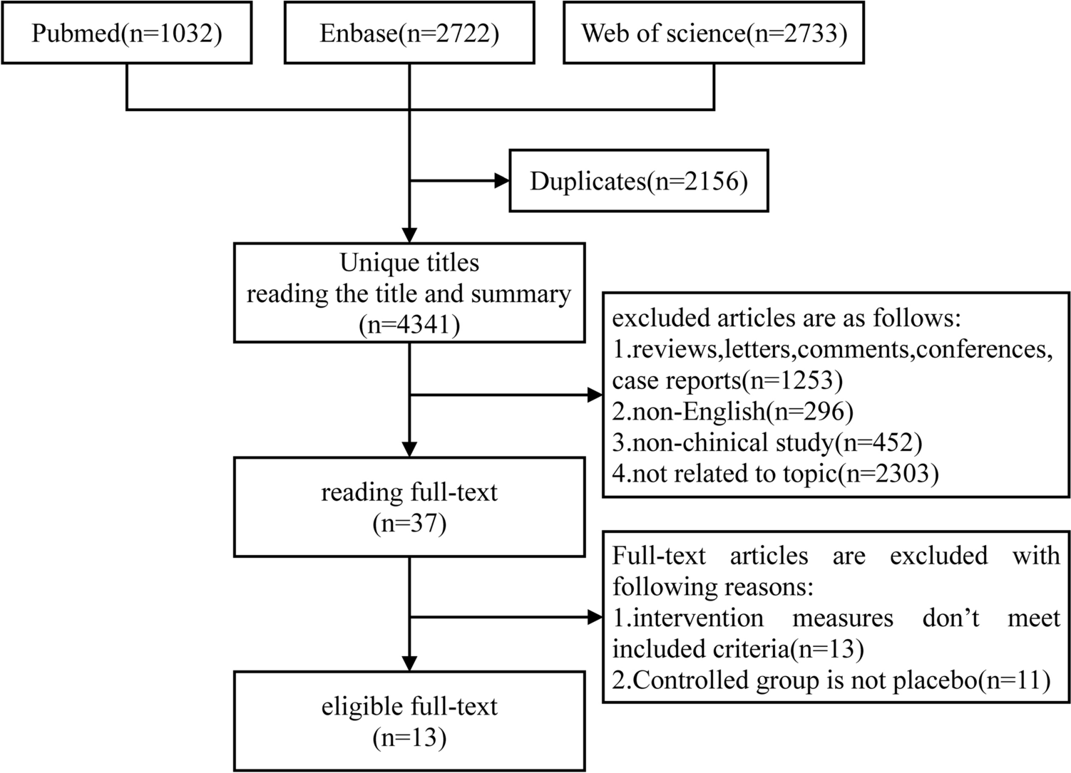 Additive efficacy and safety of probiotics in the treatment of ulcerative colitis: a systematic review and meta-analysis