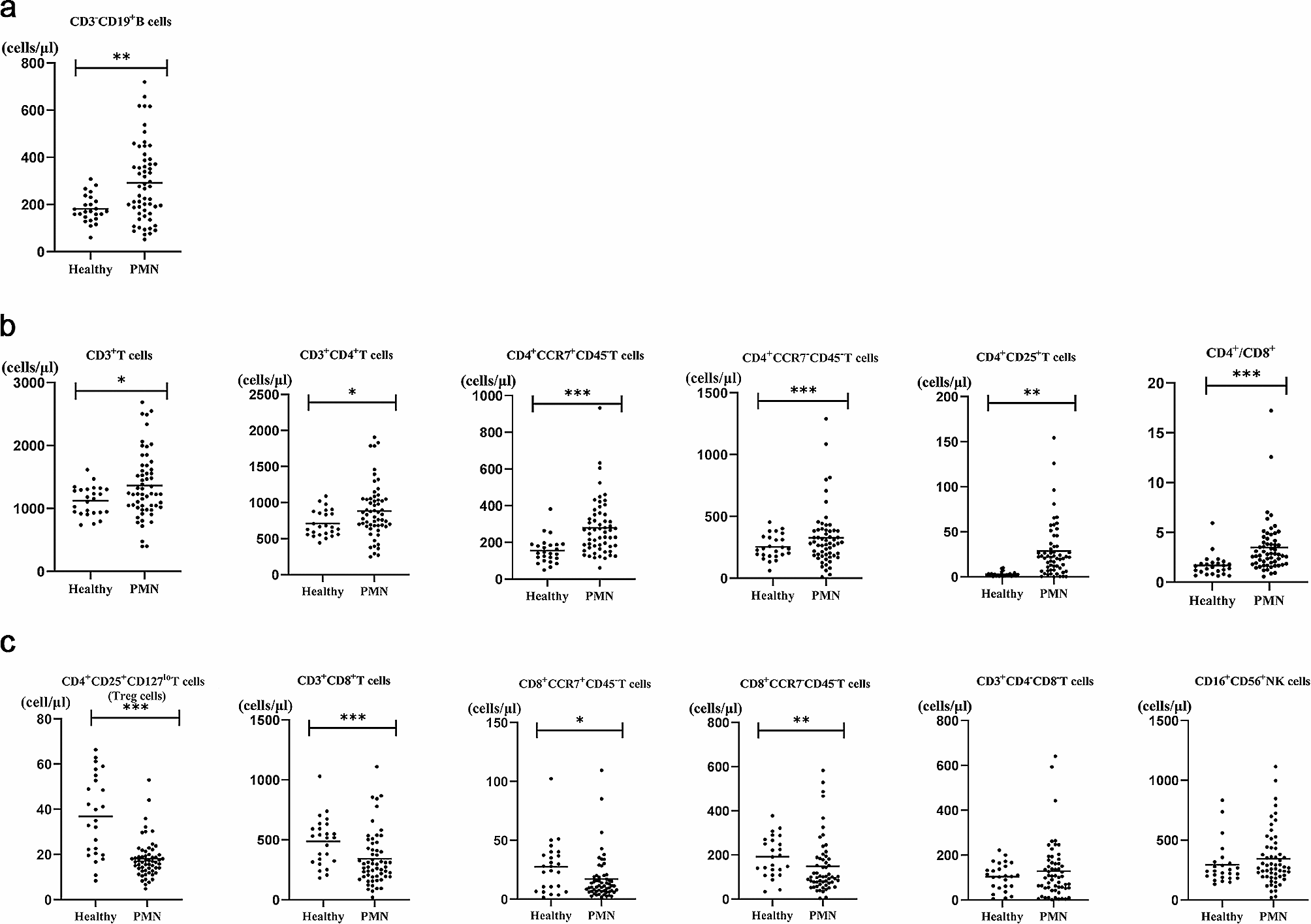 Rituximab may affect T lymphocyte subsets balance in primary membranous nephropathy