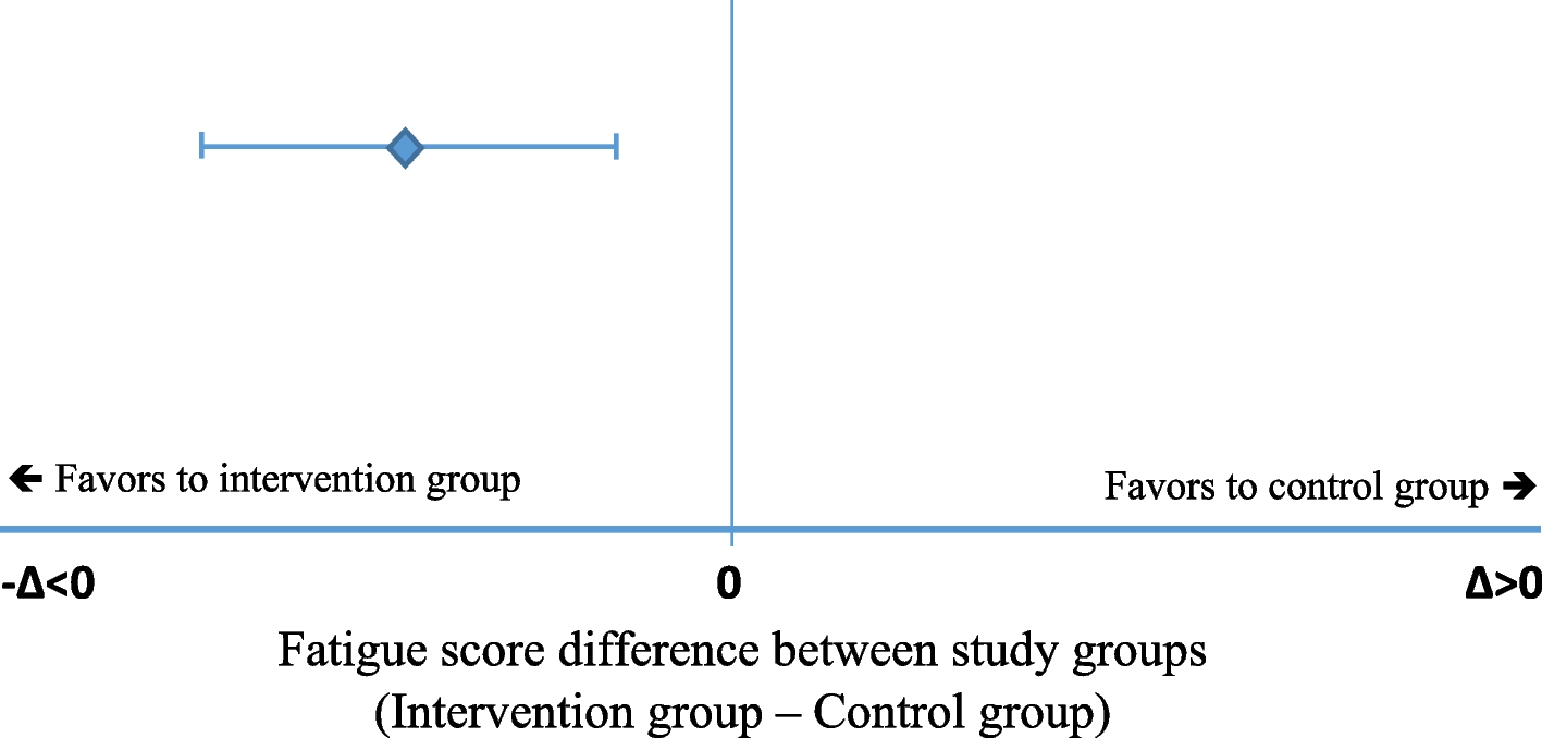 Statistical analysis plan for the PRO B study: open-label, superiority randomised controlled trial of alarm-based patient-reported outcome monitoring in patients with metastatic breast cancer