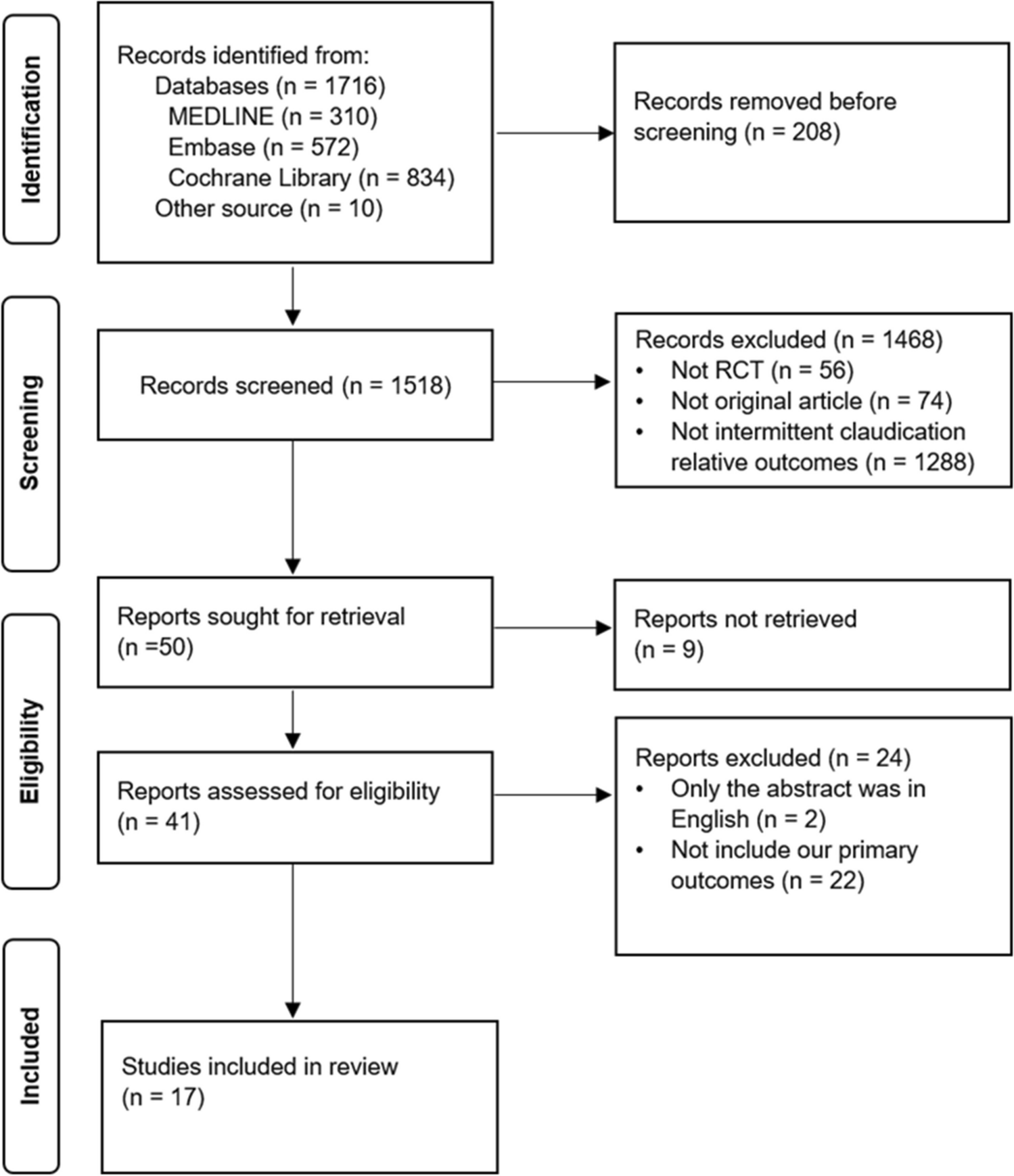 Effect of supervised exercise training on cardiovascular function in patients with intermittent claudication: a systematic review and meta-analysis of randomized controlled trials