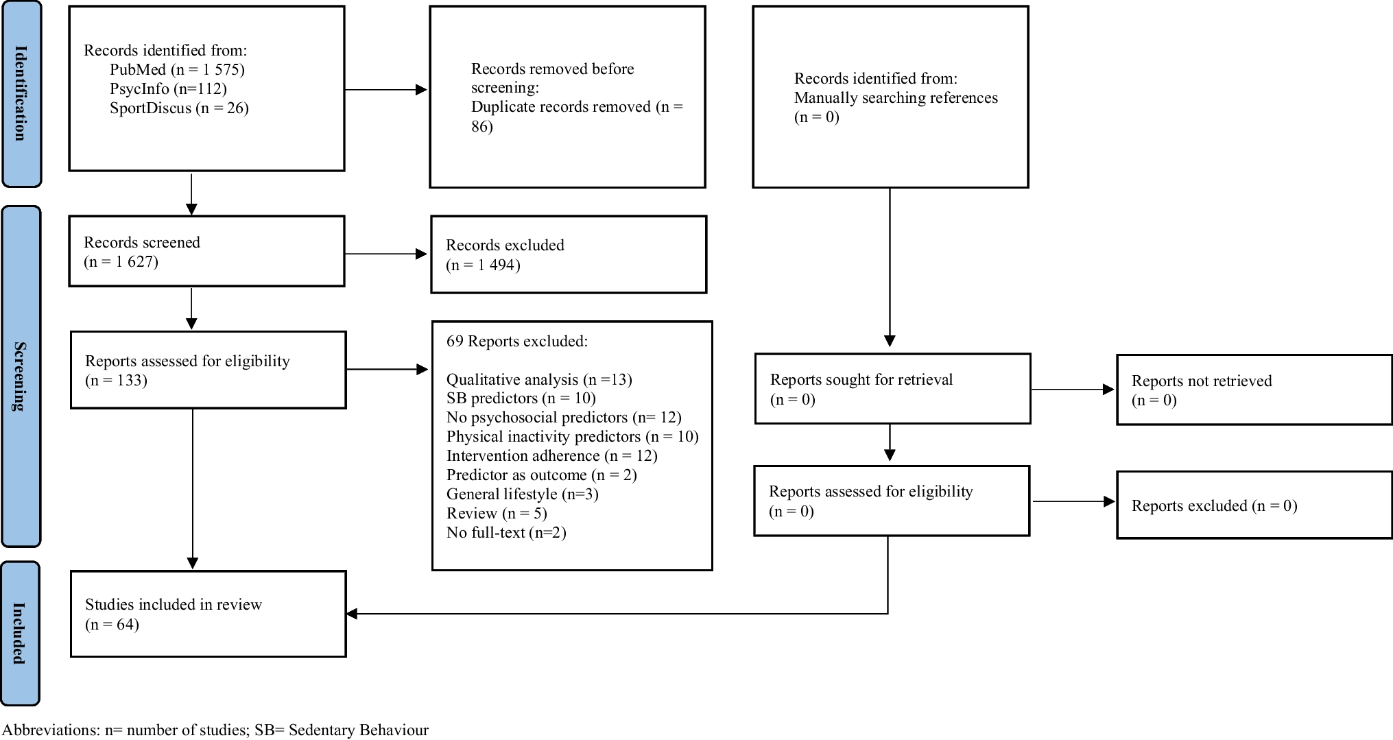 Psychosocial correlates of physical activity in cancer survivors: a systematic review and meta-analysis
