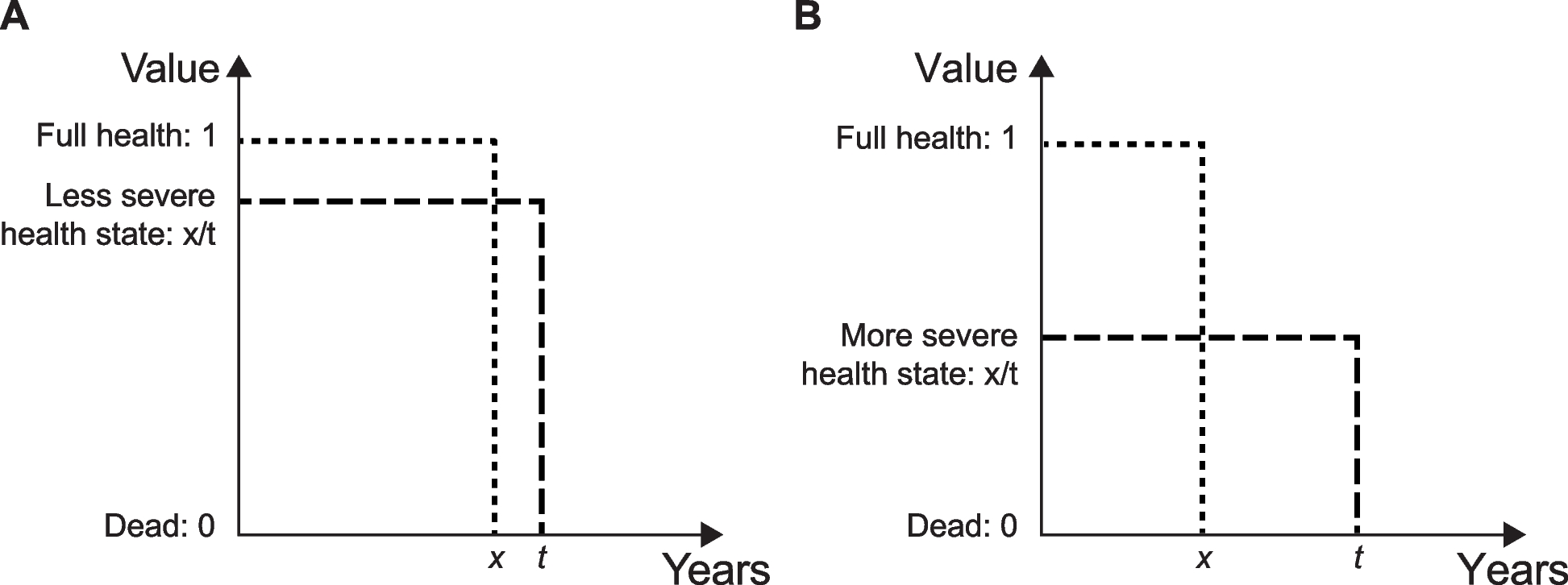 A time trade-off study to determine health-state utilities of transplant recipients with refractory cytomegalovirus infection with or without resistance