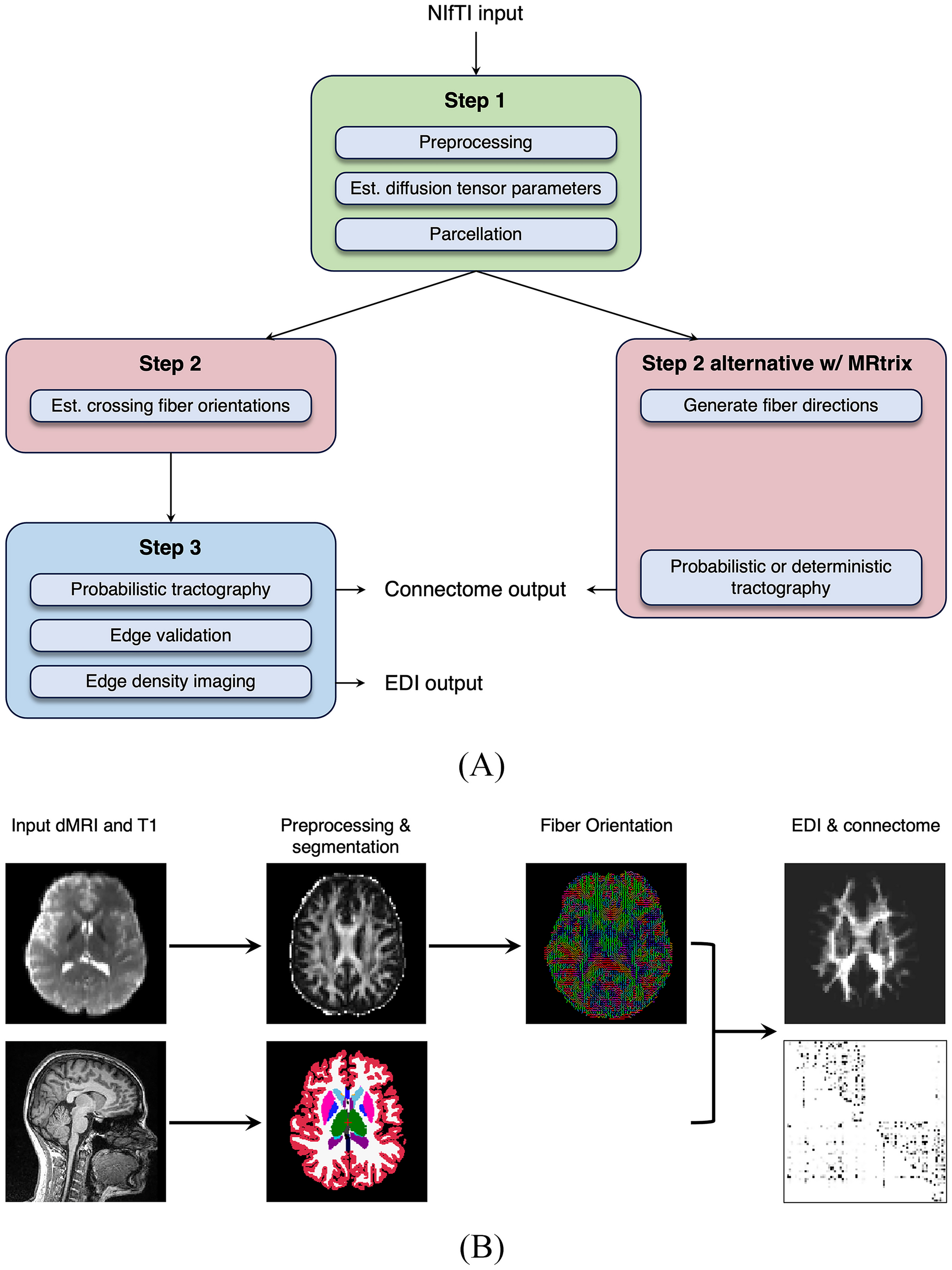 MaPPeRTrac: A Massively Parallel, Portable, and Reproducible Tractography Pipeline