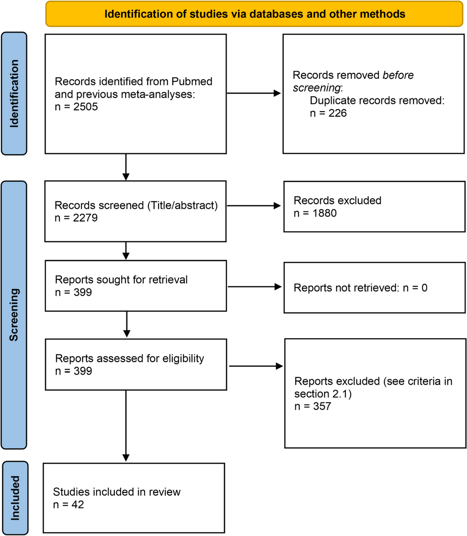 The Neurocognitive Bases of Meaningful Intransitive Gestures: A Systematic Review and Meta-analysis of Neuropsychological Studies