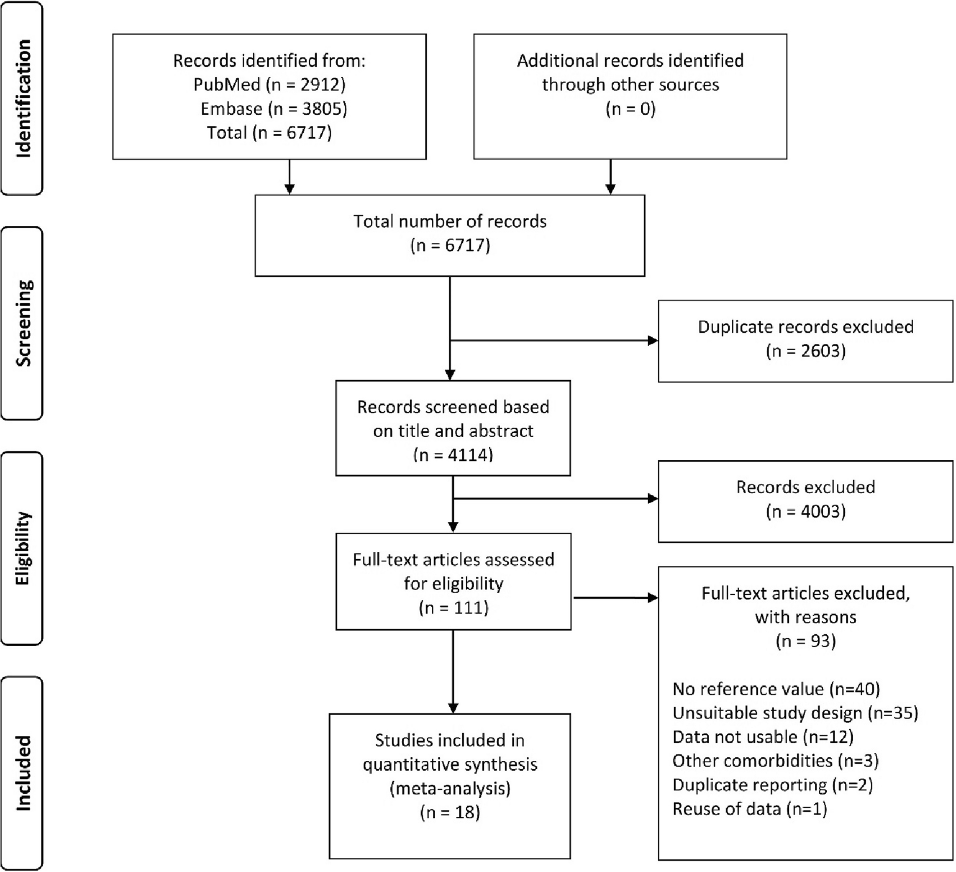 Active plasma renin concentration throughout healthy and complicated pregnancy: a systematic review and meta-analysis