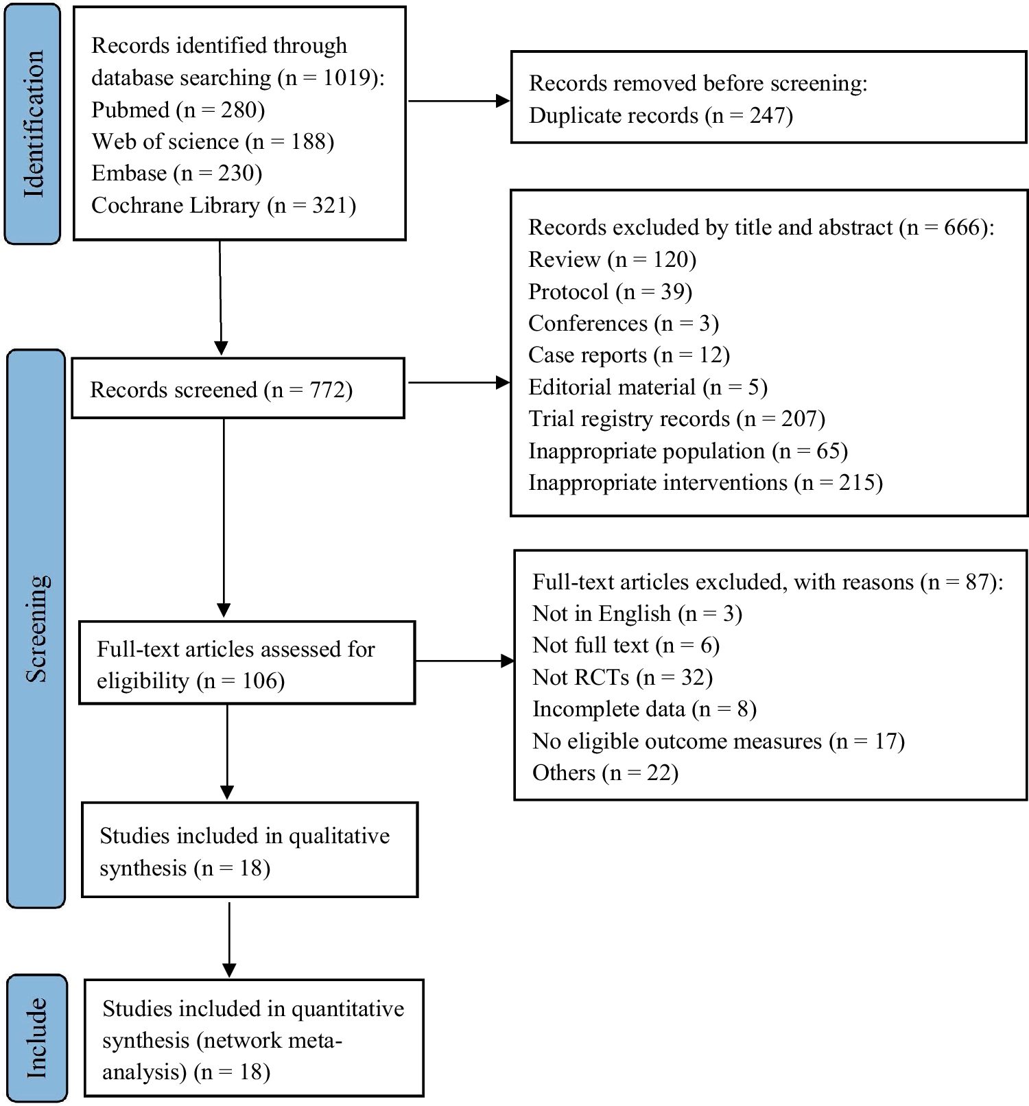 Comparative Efficacy of Mind–Body Exercise for Treating Chronic Non-Specific Neck Pain: A Systematic Review and Network Meta-Analysis