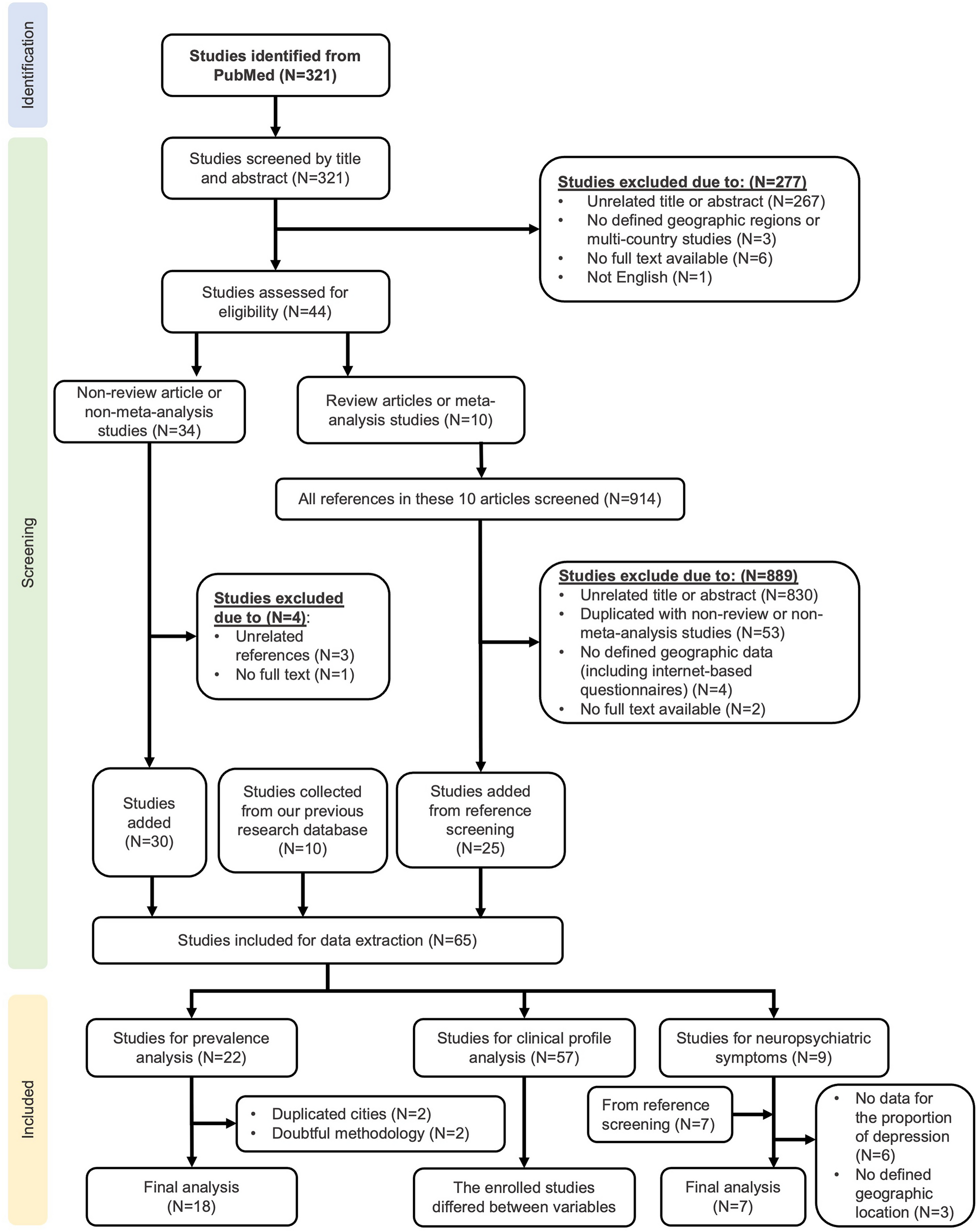 The Prevalence and Clinical Phenotypes of Cluster Headache in Relation with Latitude