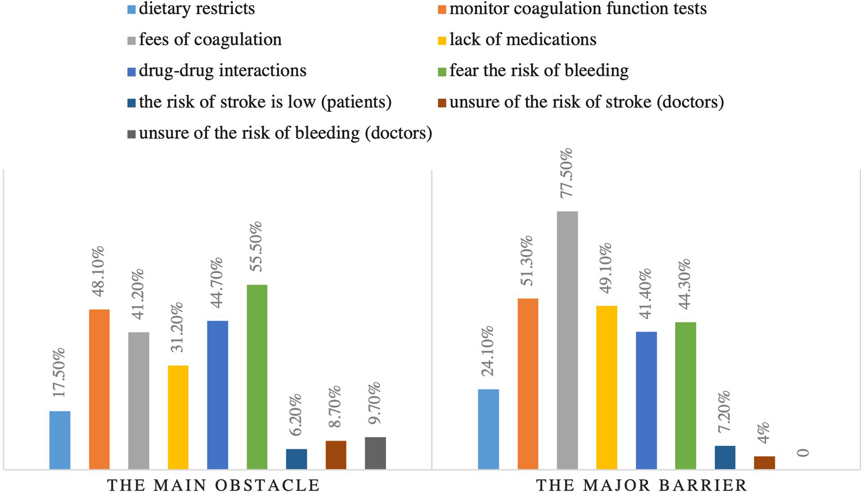 Assessing physicians’ knowledge, attitude, and practice on anticoagulant therapy in non-valvular atrial fibrillation: Syrian insights