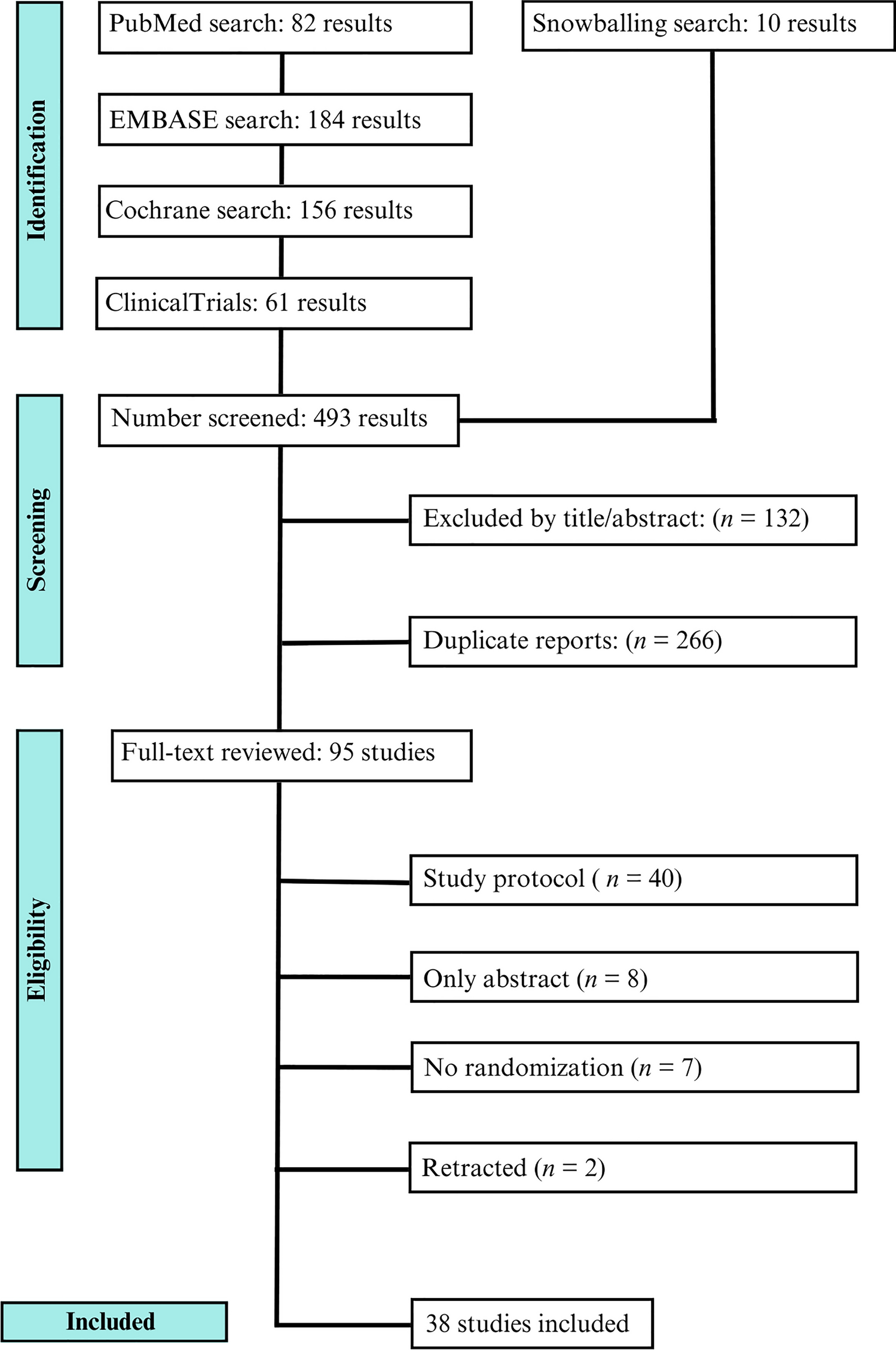 Prophylactic tranexamic acid in Cesarean delivery: an updated meta-analysis with a trial sequential analysis