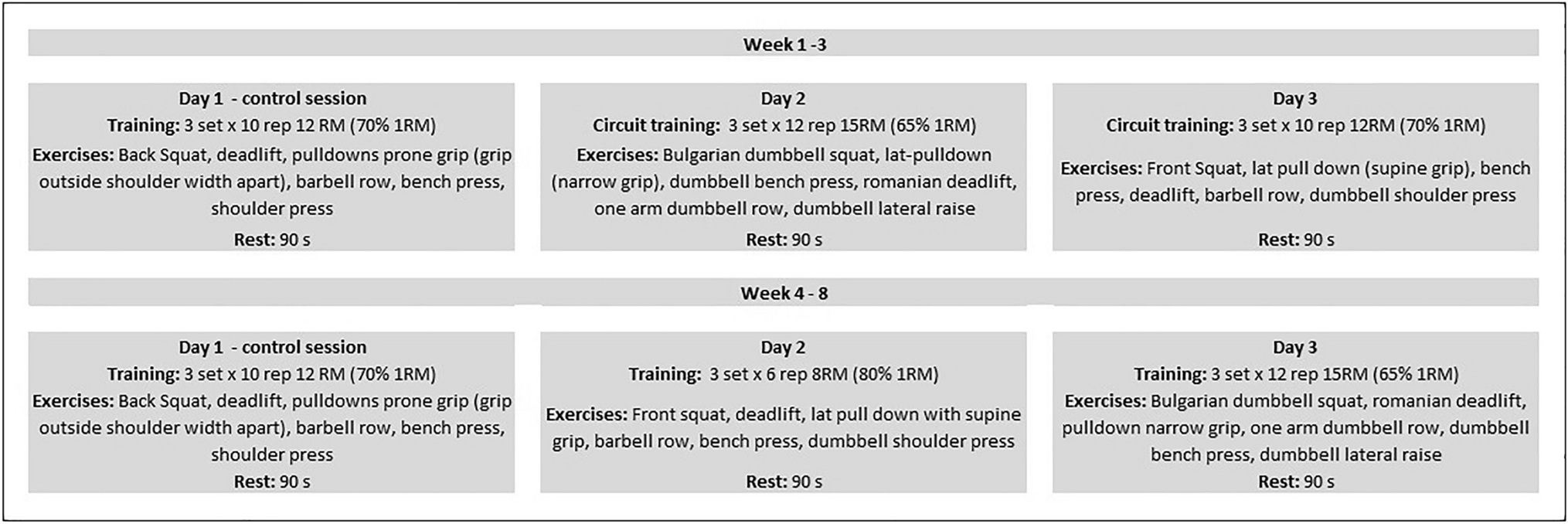 Hypoxia matters: comparison of external and internal training load markers during an 8-week resistance training program in normoxia, normobaric hypoxia and hypobaric hypoxia