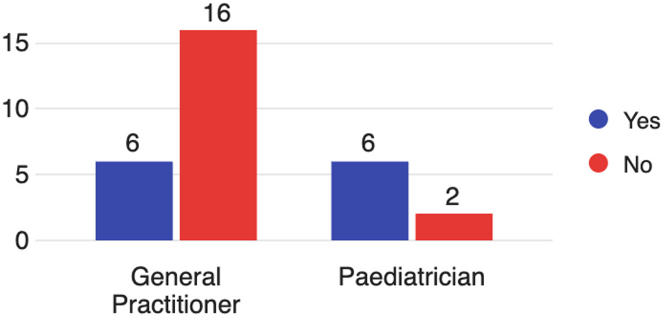 Adolescent bariatric surgery—a survey of referring practitioners