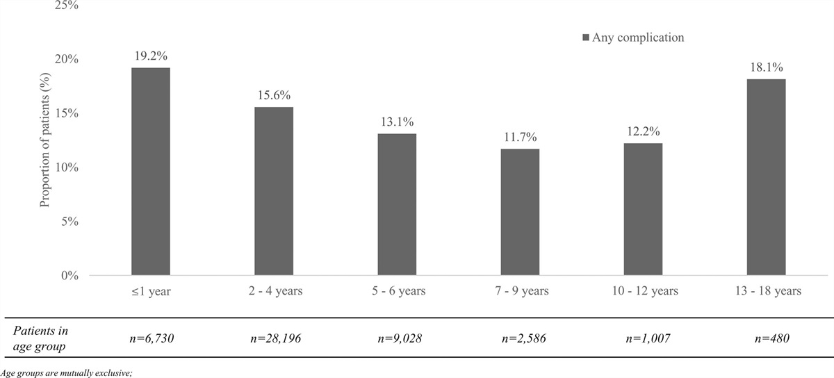 Clinical and Economic Burden of Antibiotic Use Among Pediatric Patients With Varicella Infection in the Outpatient Setting: A Retrospective Cohort Analysis of Real-world Data in France