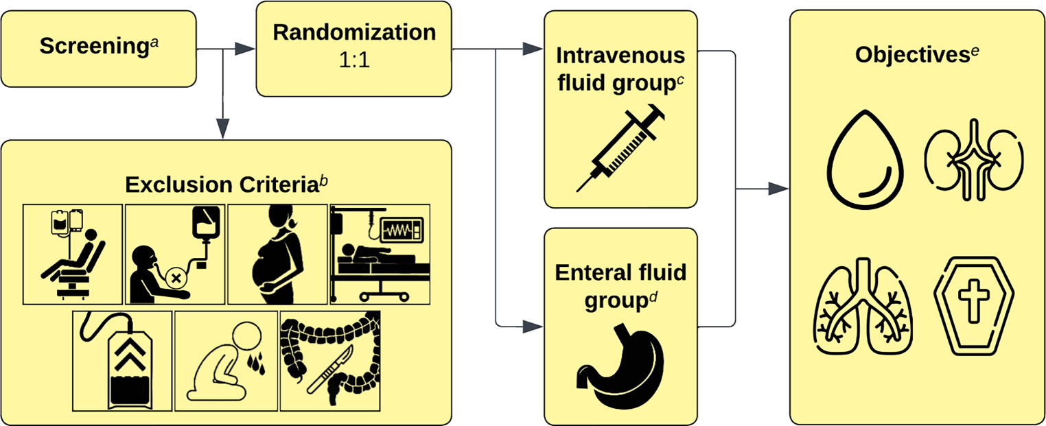 Challenging the common practice of intravenous fluid administration
