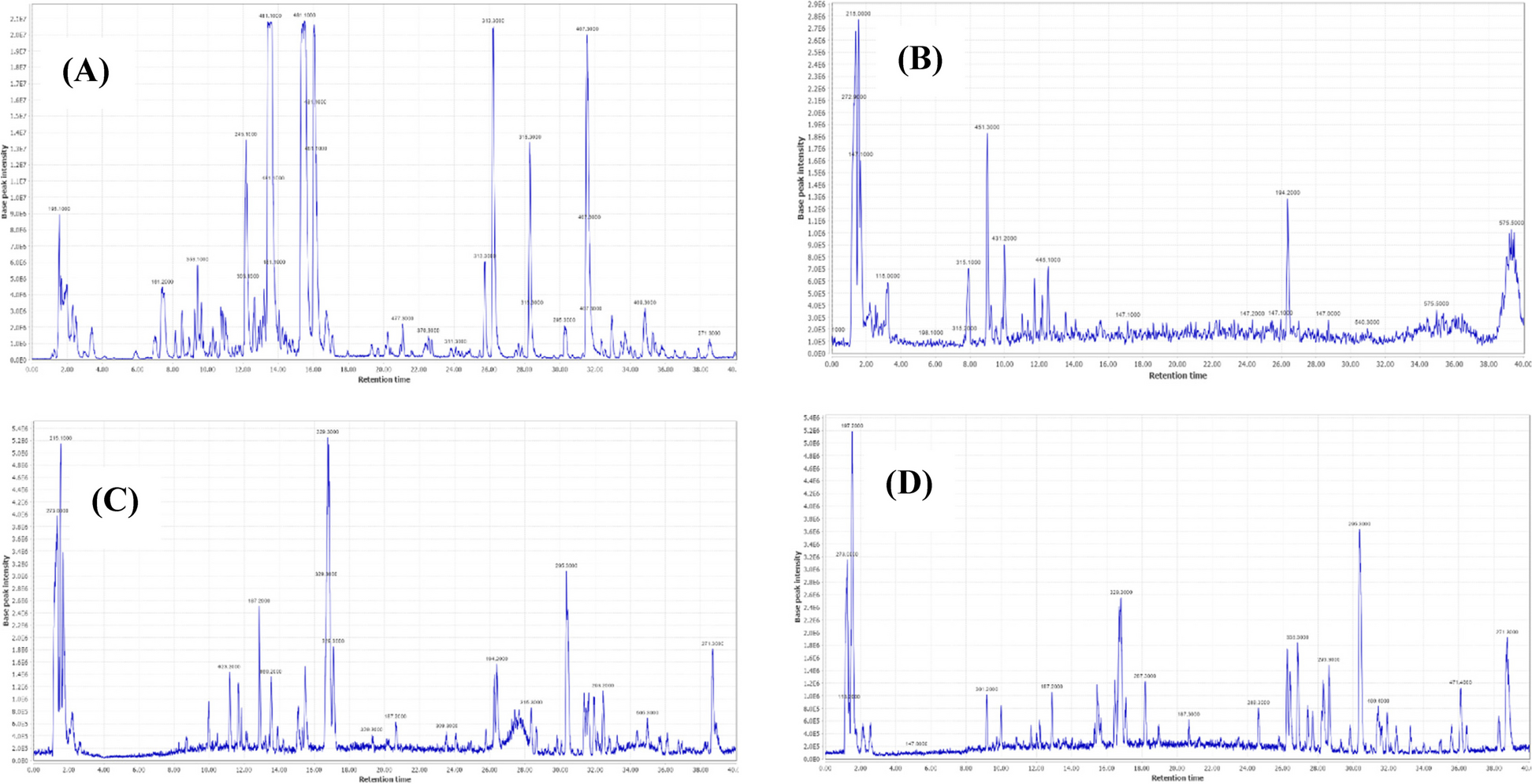Metabolic profiling of milk thistle different organs using UPLC-TQD-MS/MS coupled to multivariate analysis in relation to their selective antiviral potential