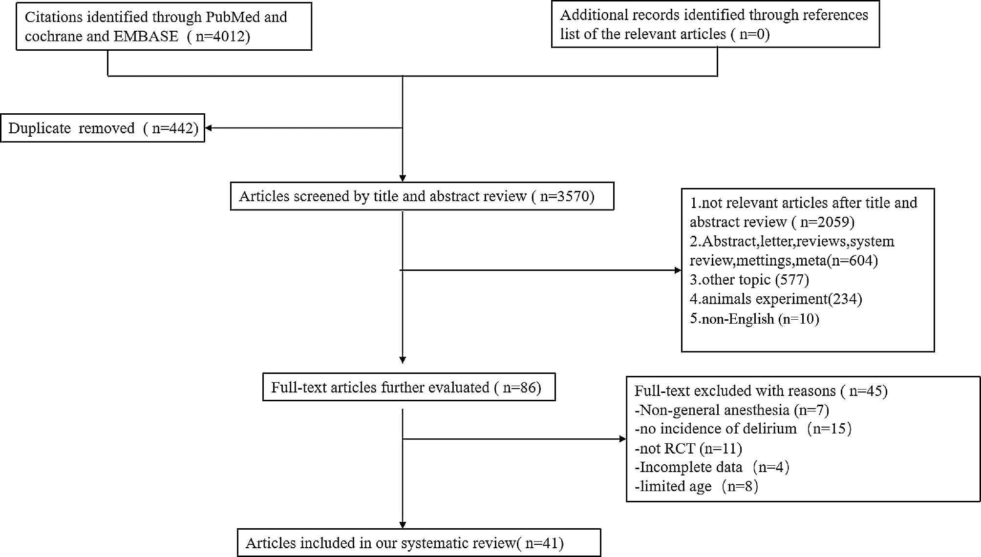 The role of perioperative sedative anesthetics in preventing postoperative delirium: a systematic review and network-meta analysis including 6679 patients