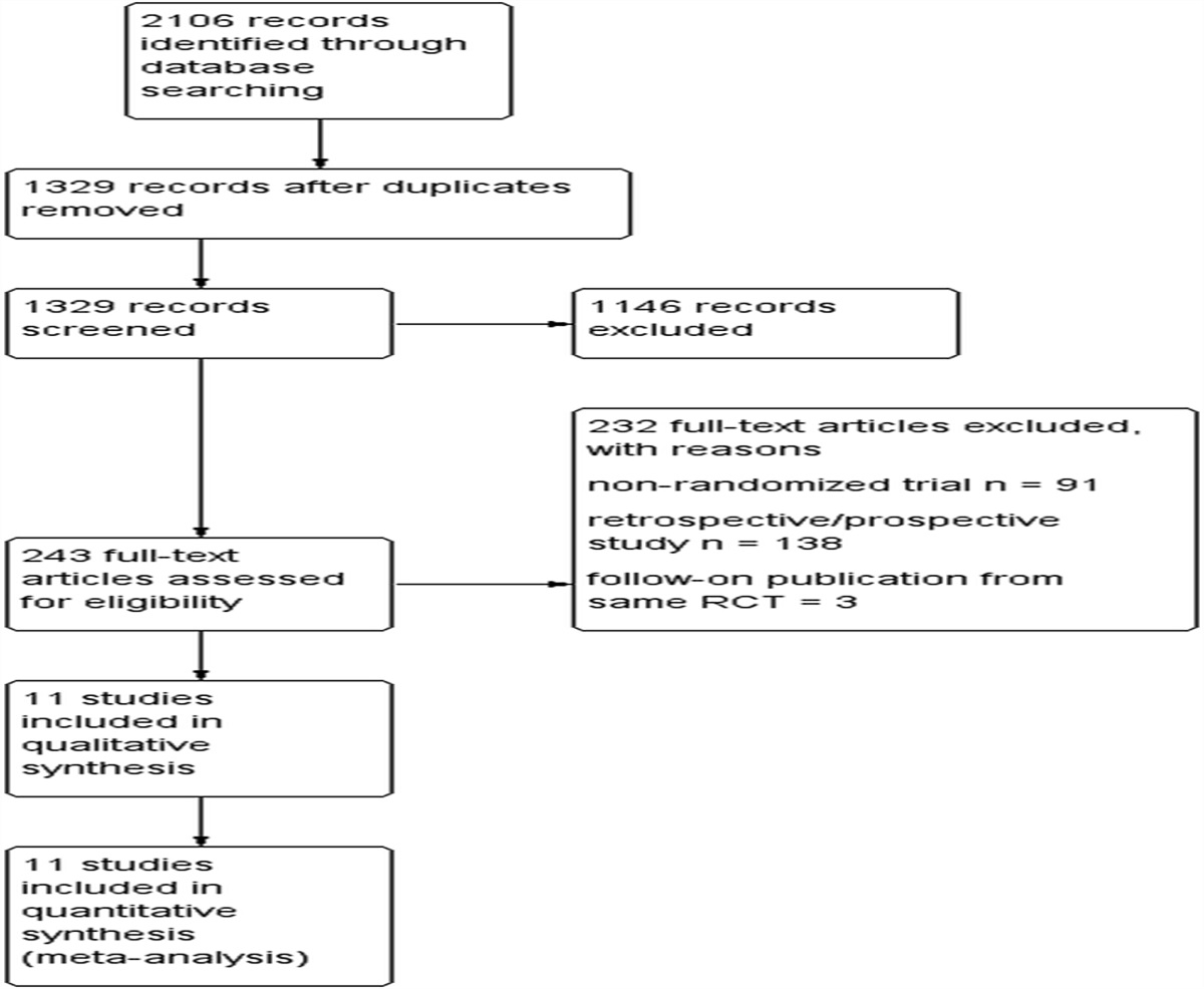 Surgical Outcomes in Total Neoadjuvant Therapy for Rectal Cancer Versus Standard Long-course Chemoradiation: A Systematic Review and Meta-analysis of Randomized Controlled Trials