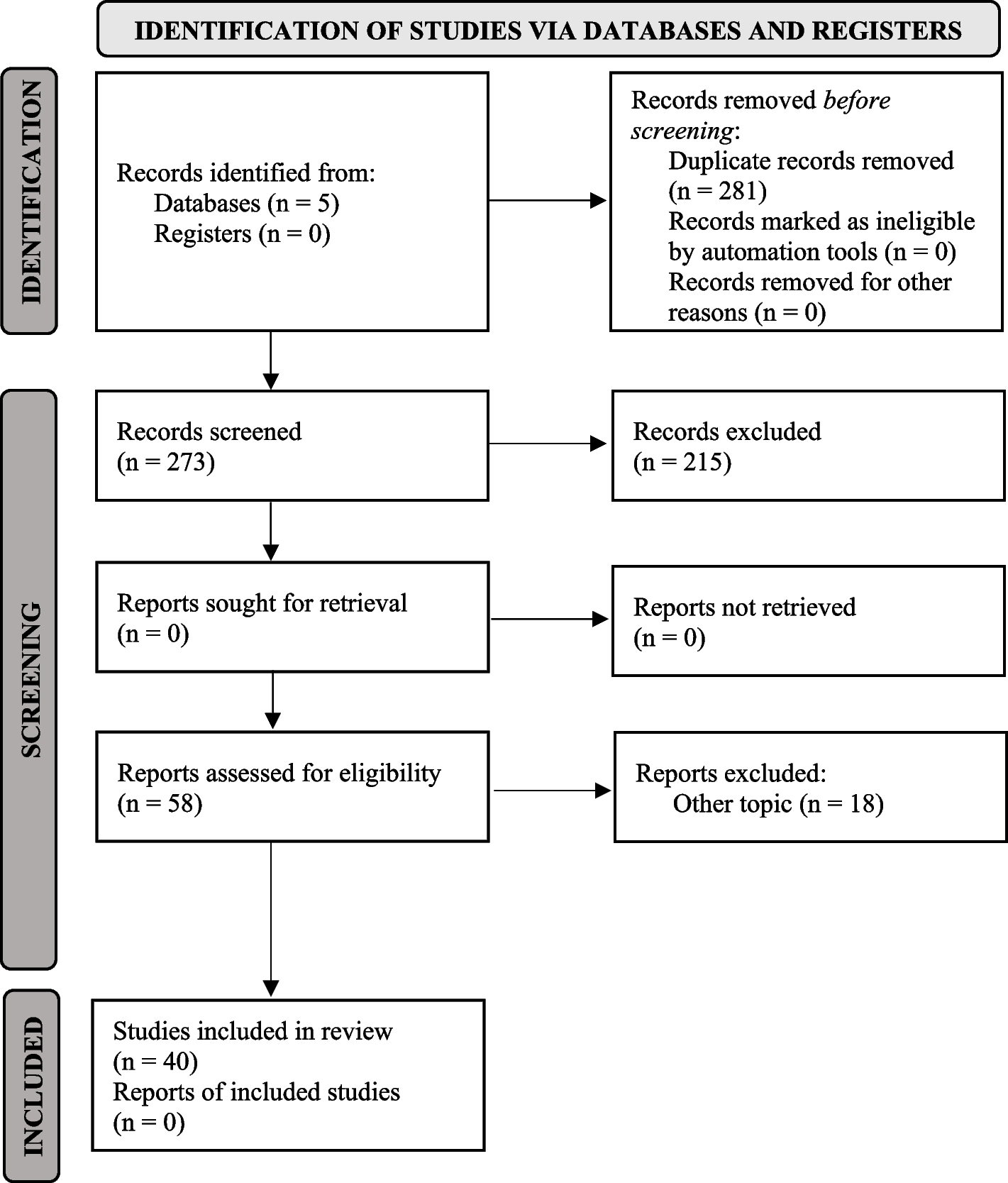 Can different osteotomies have an influence on surgically assisted rapid maxillary expansion? A systematic review