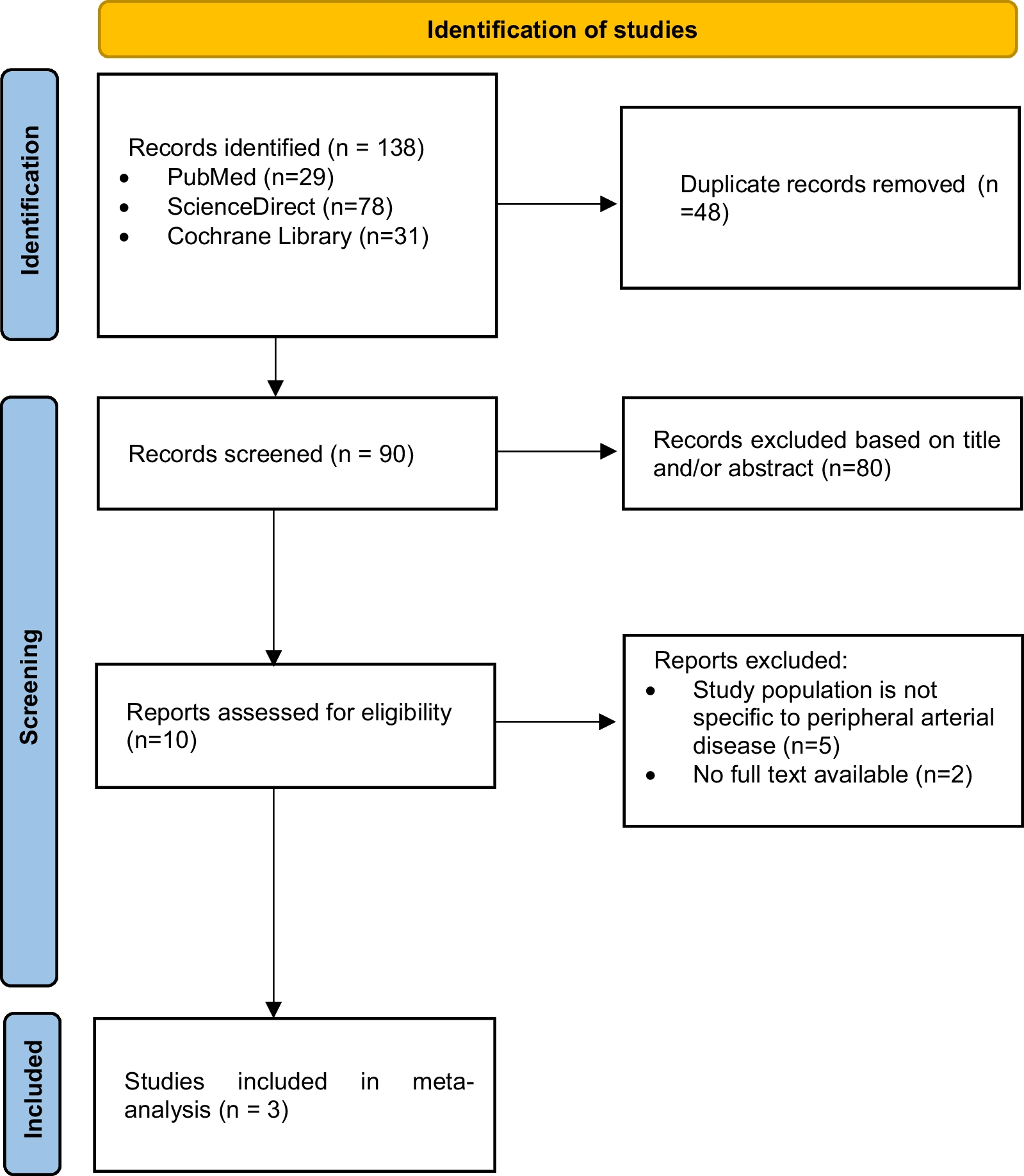 New insight of the efficacy trimetazidine in patients with peripheral arterial disease: a meta-analysis