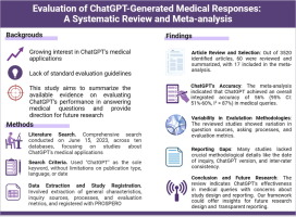 Evaluation of ChatGPT-generated medical responses: A systematic review and meta-analysis