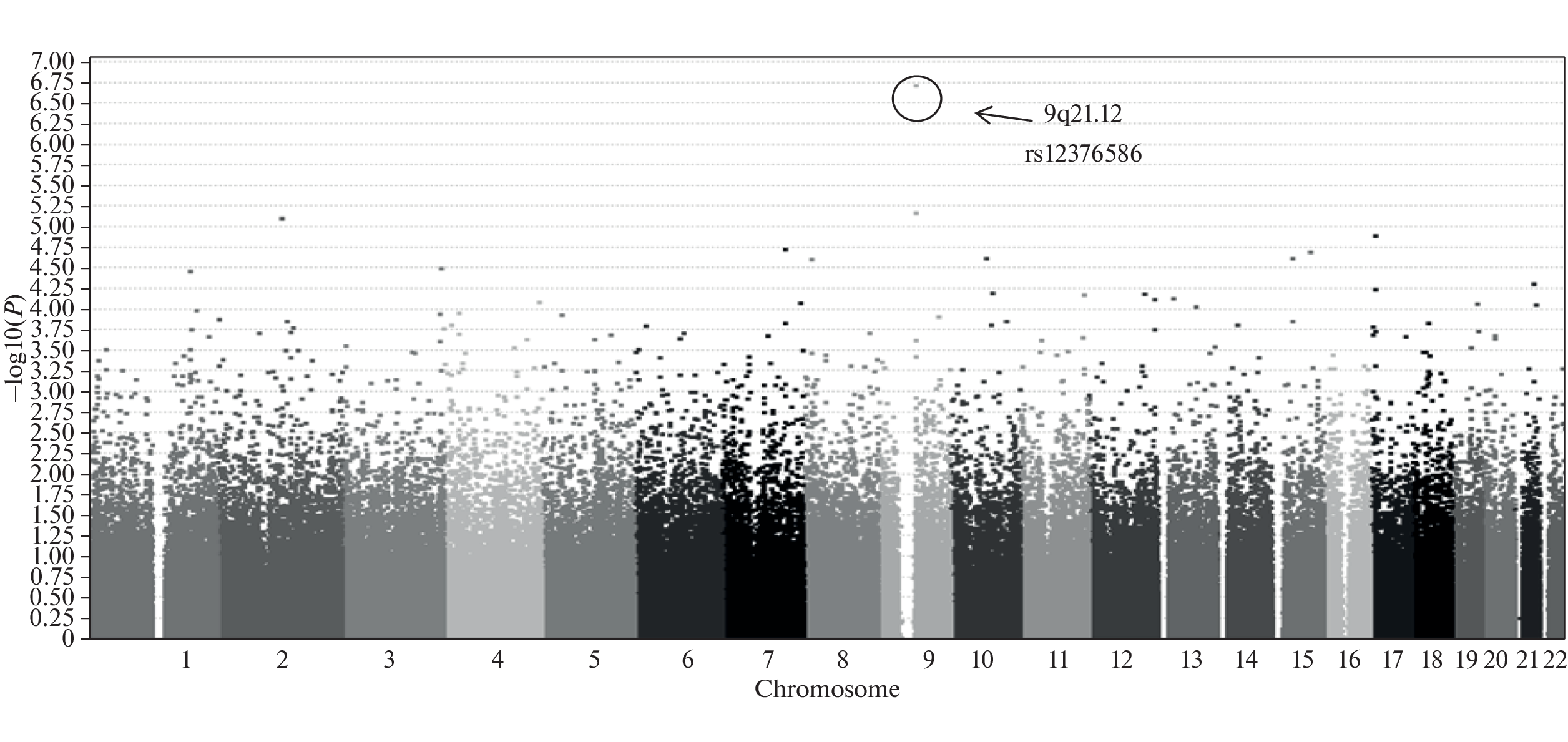 Novel Genetic Risk Marker for Paranoid Schizophrenia in the Chromosomal Region 9q21.13 in Tatars: A Genome-Wide Association Analysis
