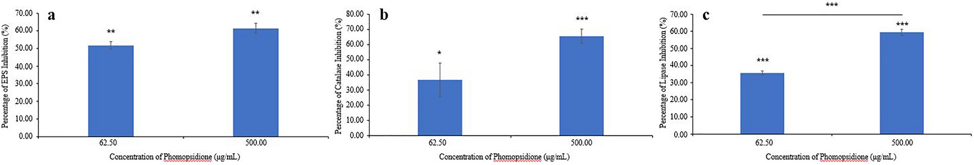 Effects of Phomopsidione on the Viability, Virulence, and Metabolites Profile of Methicillin-Resistant Staphylococcus aureus (MRSA)