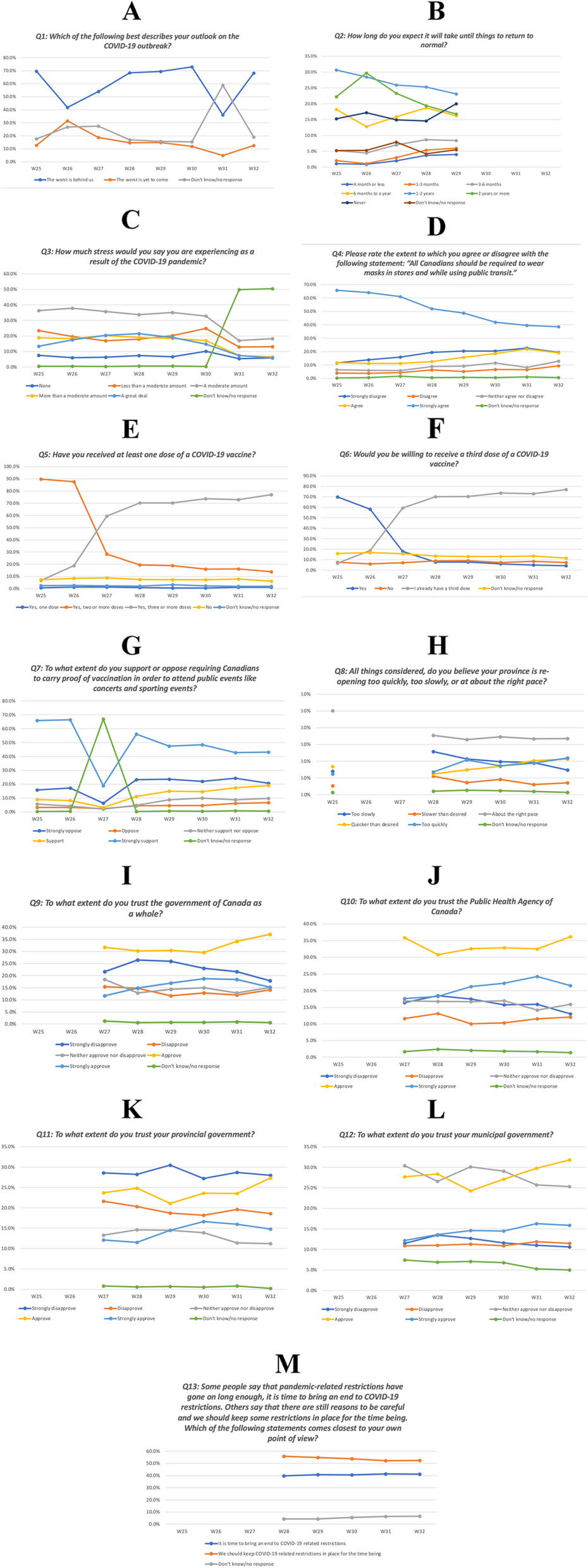 Public attitudes towards COVID-19 vaccine mandates and vaccine certificates in Canada: a time series study