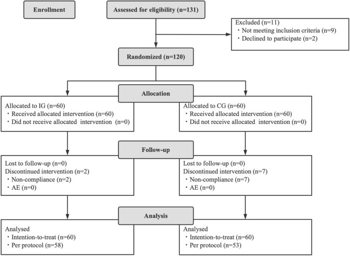 Adjudicative efficacy of Bifidobacterium animalis subsp. lactis BLa80 in treating acute diarrhea in children: a randomized, double-blinded, placebo-controlled study
