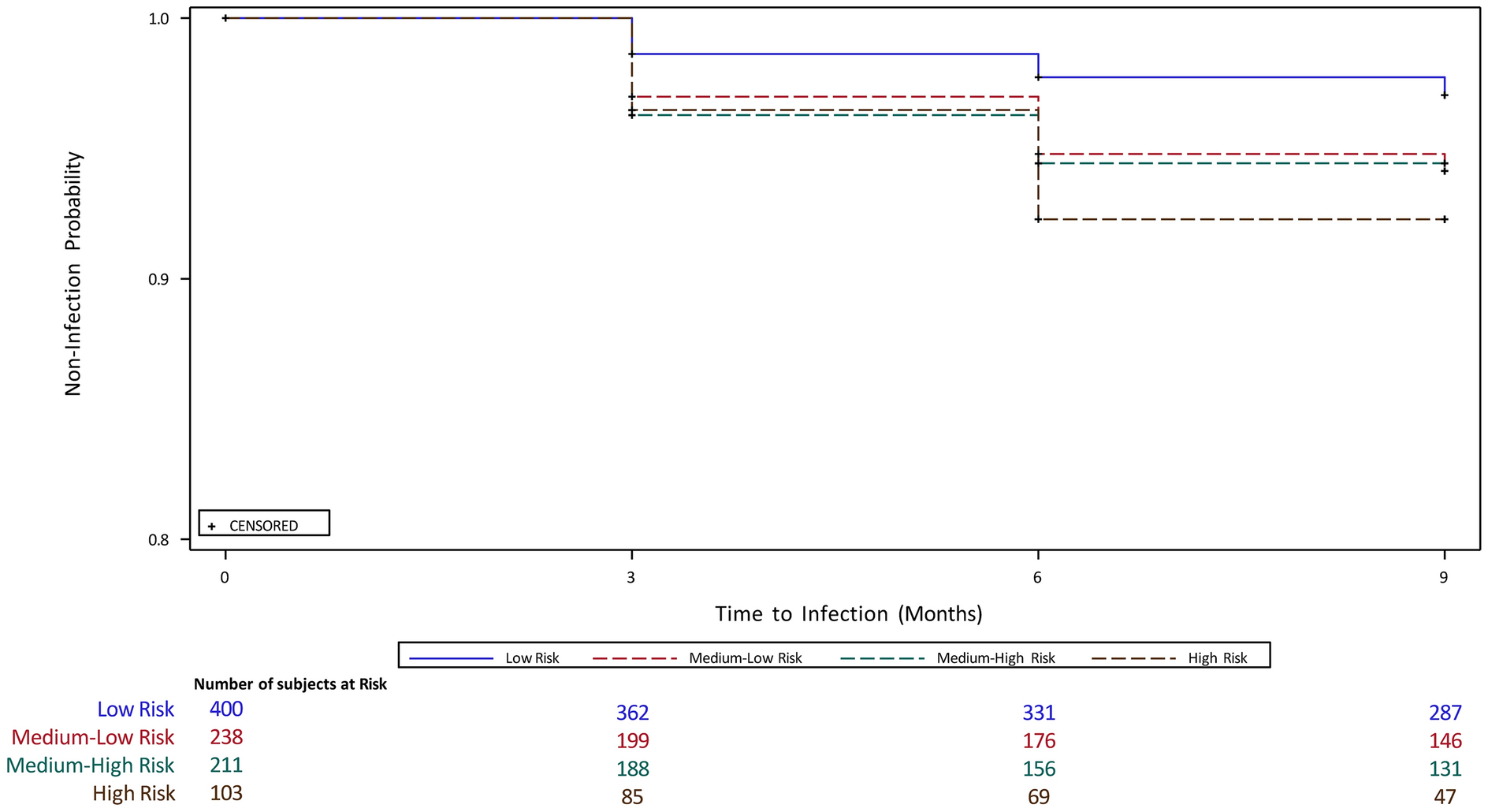 Longitudinal Molecular and Serological Evidence of SARS-CoV-2 Infections and Vaccination Status: Community-Based Surveillance Study (CONTACT)
