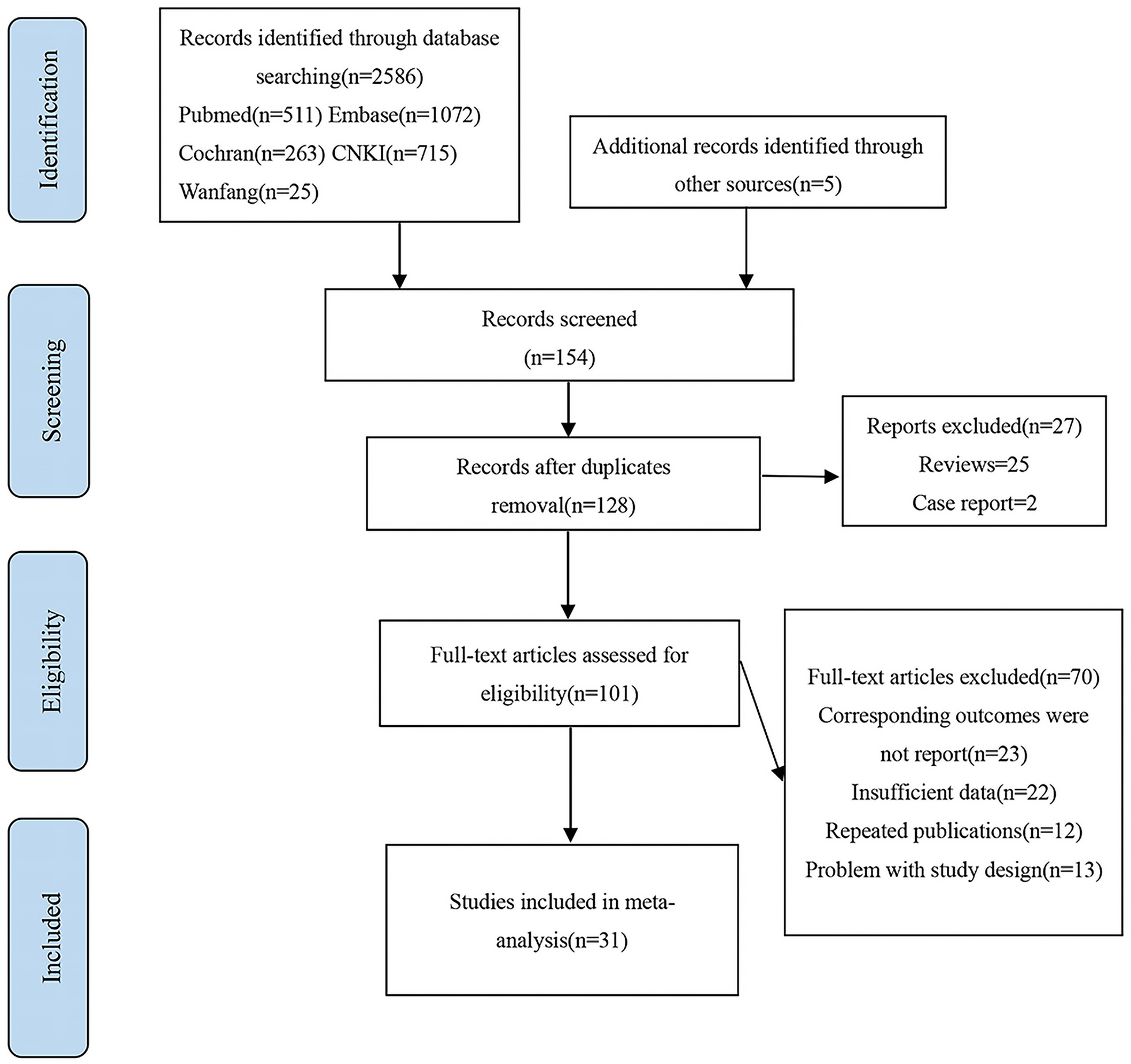 Association between insulin resistance, metabolic syndrome and its components and lung cancer: a systematic review and meta-analysis
