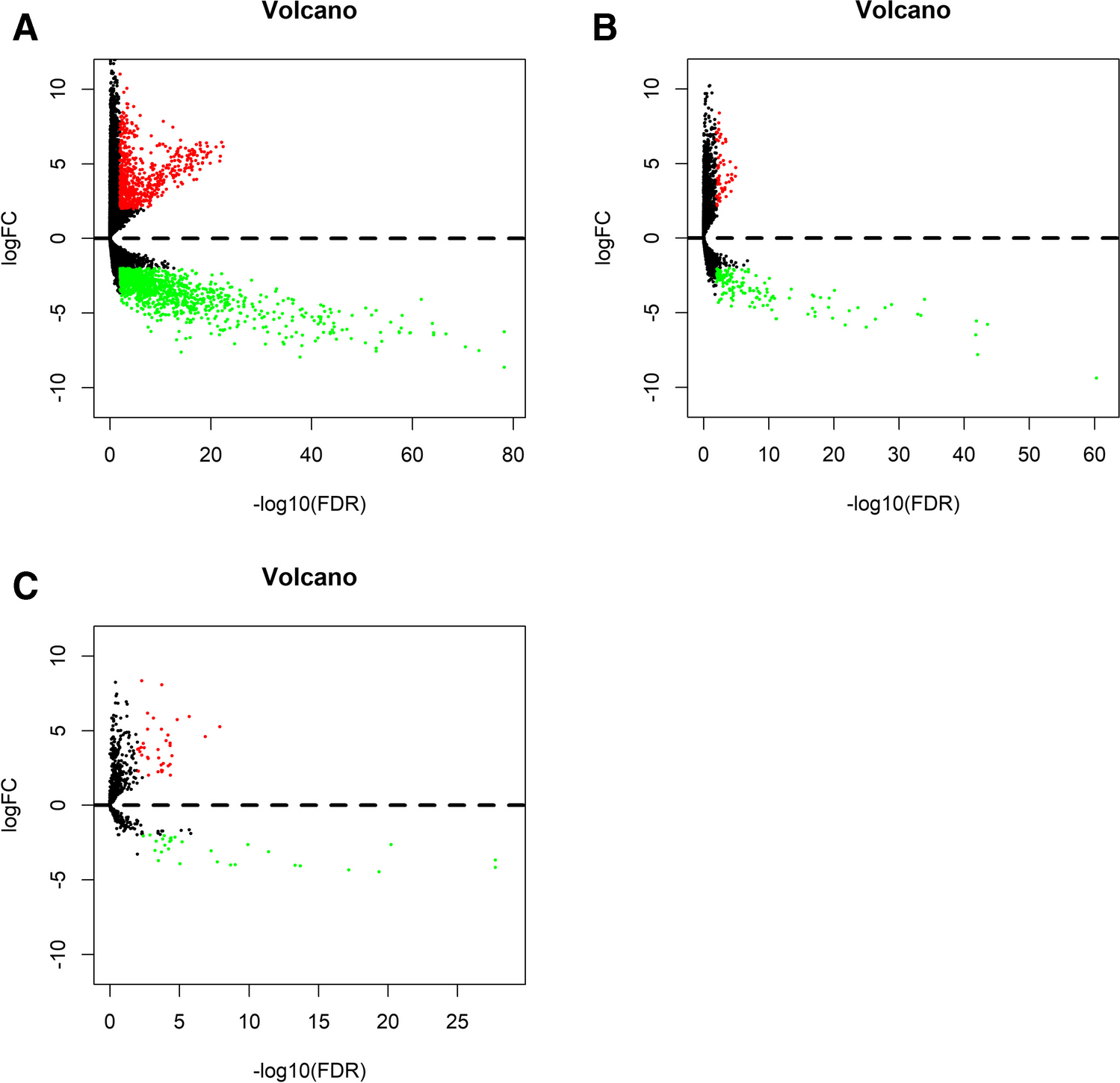 ceRNA Network and WGCNA Analyses of Differentially Expressed Genes in Cervical Cancer Tissues for Association with Survival of Patients