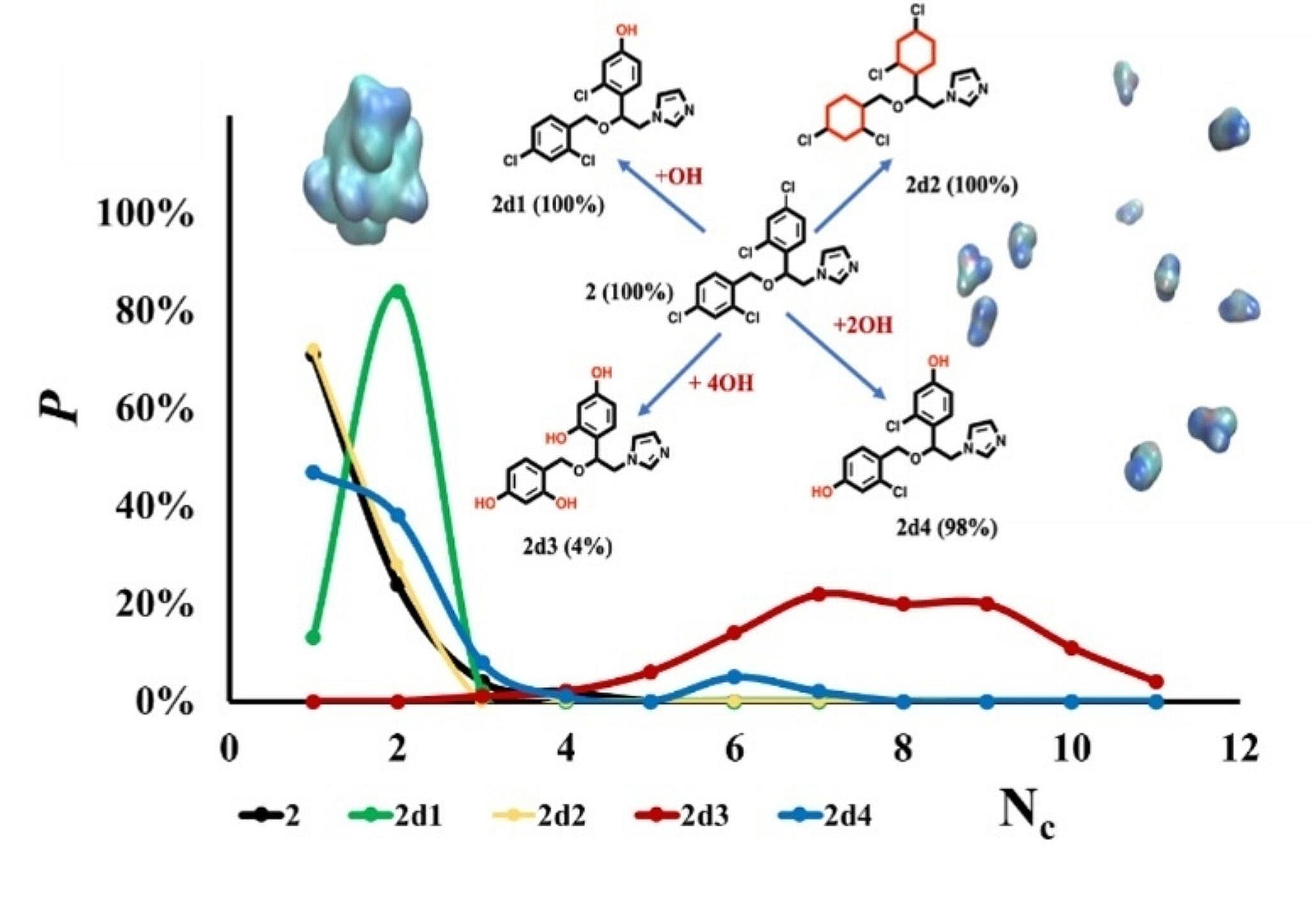 Molecular dynamics simulations as a guide for modulating small molecule aggregation