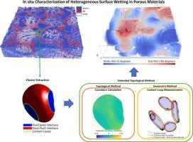 In situ characterization of heterogeneous surface wetting in porous materials
