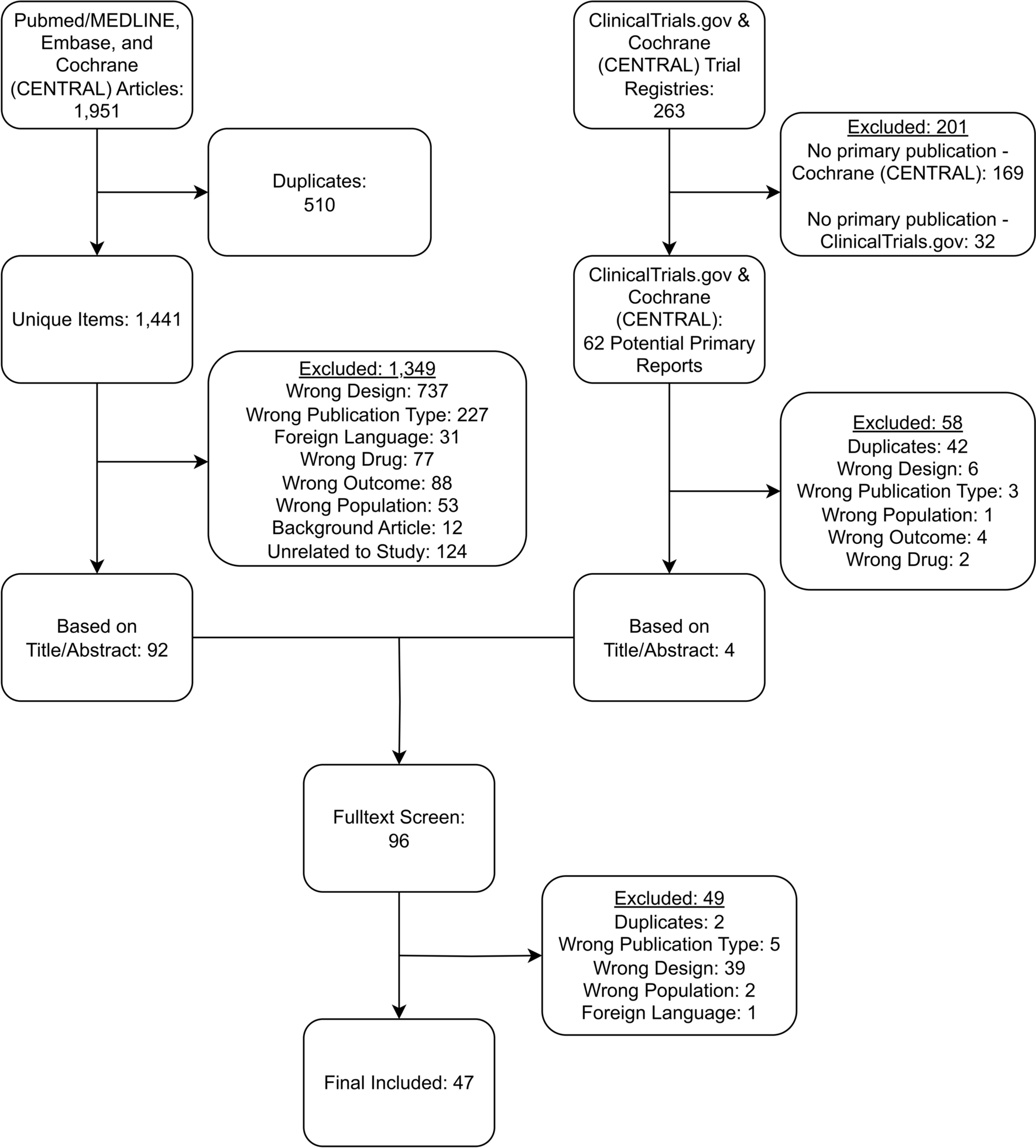 Assessing Patient Risk, Benefit, and Outcomes in Drug Development: A Decade of Lenvatinib Clinical Trials: A Systematic Review