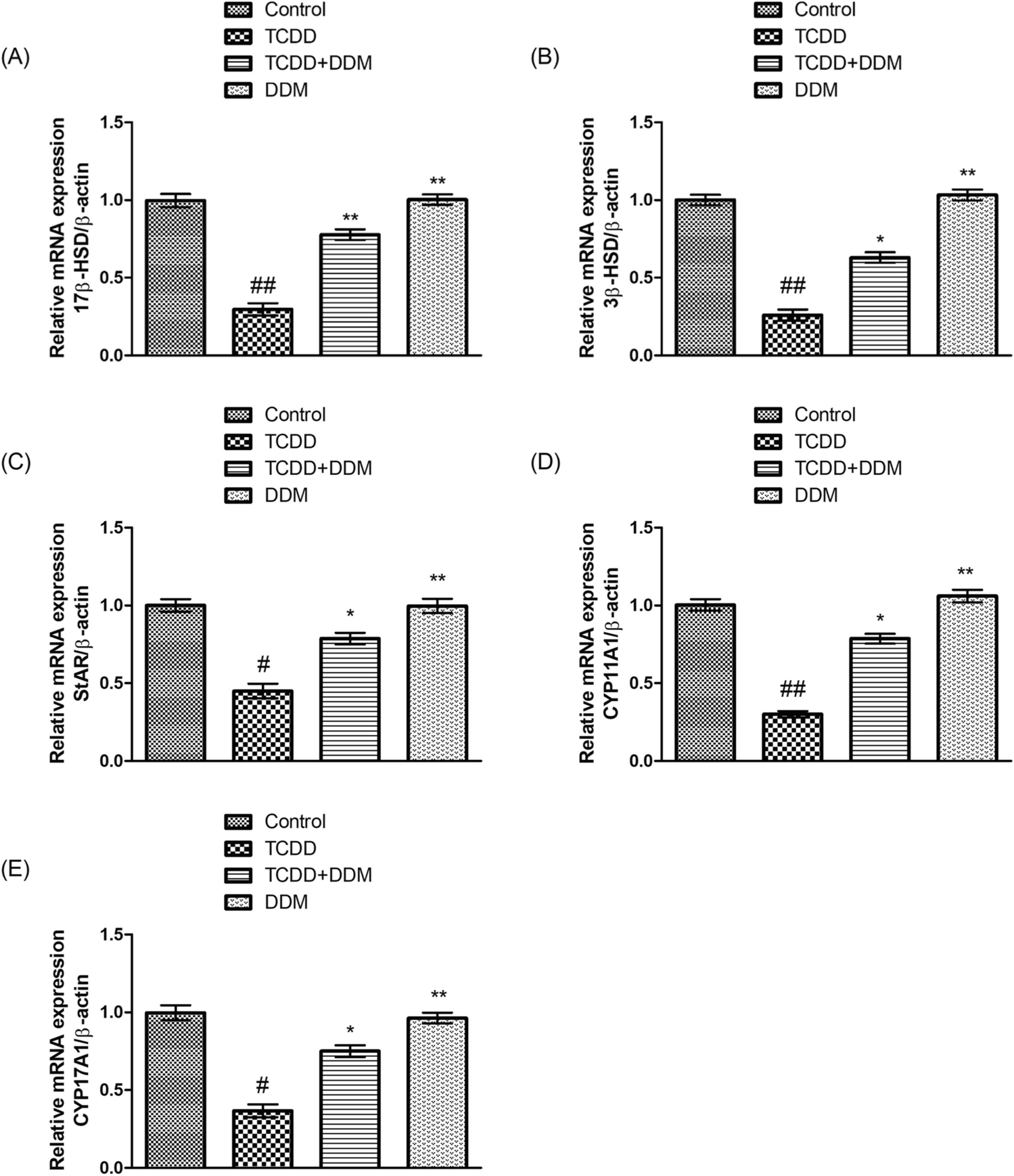 Protective effect of didymin against 2, 3, 7, 8-tetrachlorodibenzo-p-dioxin-induced reproductive toxicity in male rats
