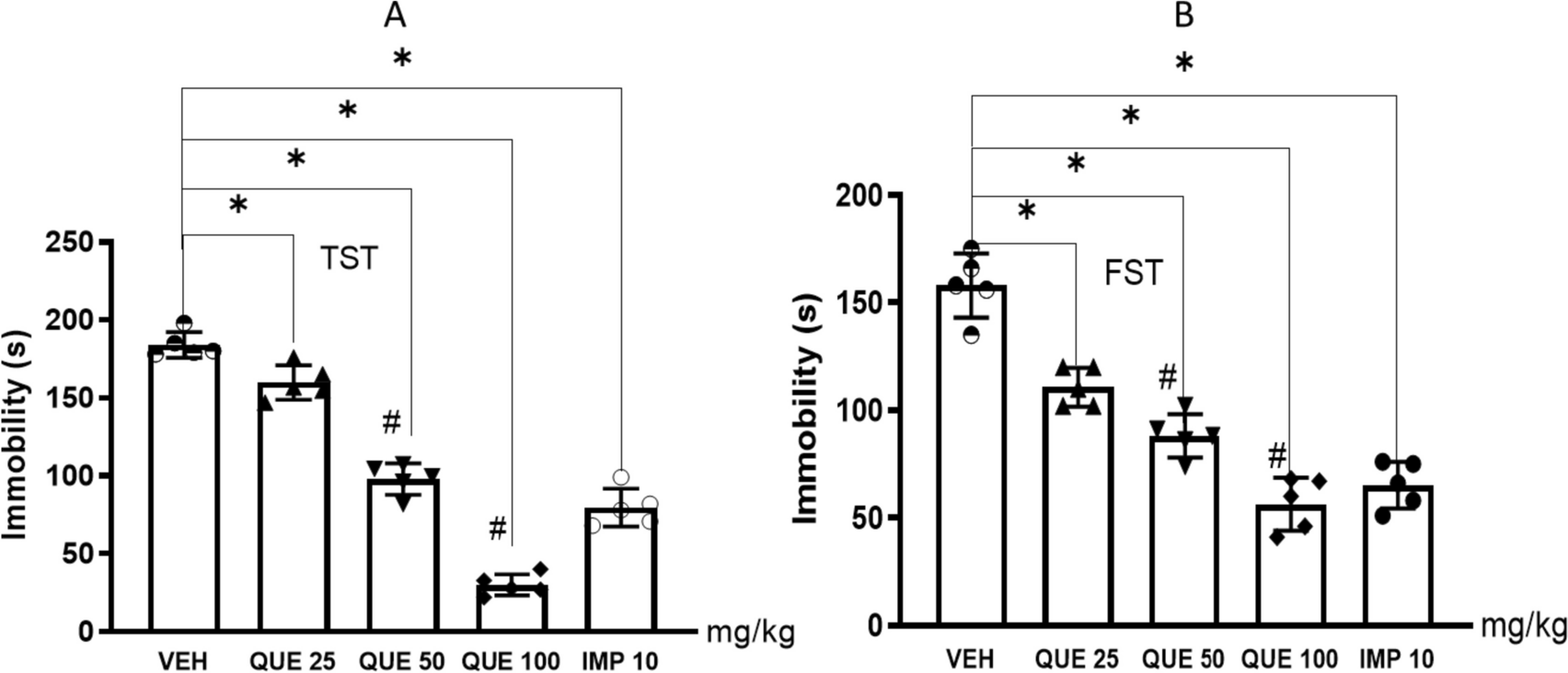 The monoaminergic pathways are involved in the antidepressant-like effect of quercetin